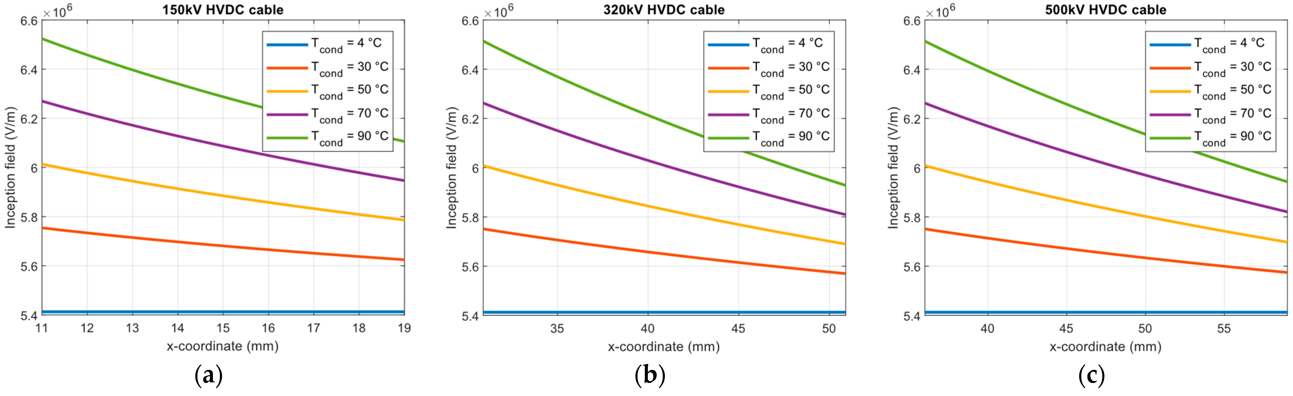 Energies 16 06374 g009