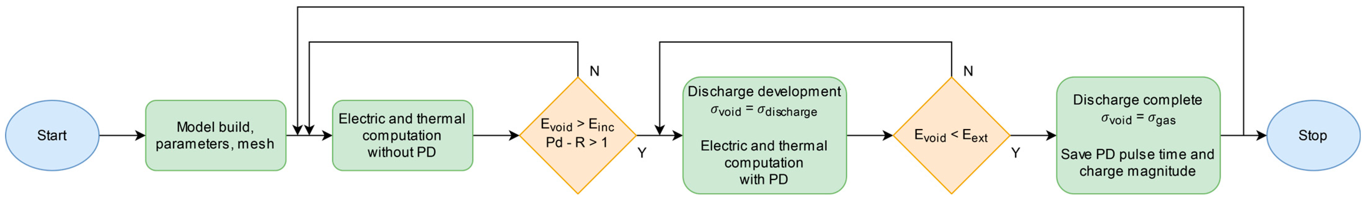 Energies 16 06374 g010