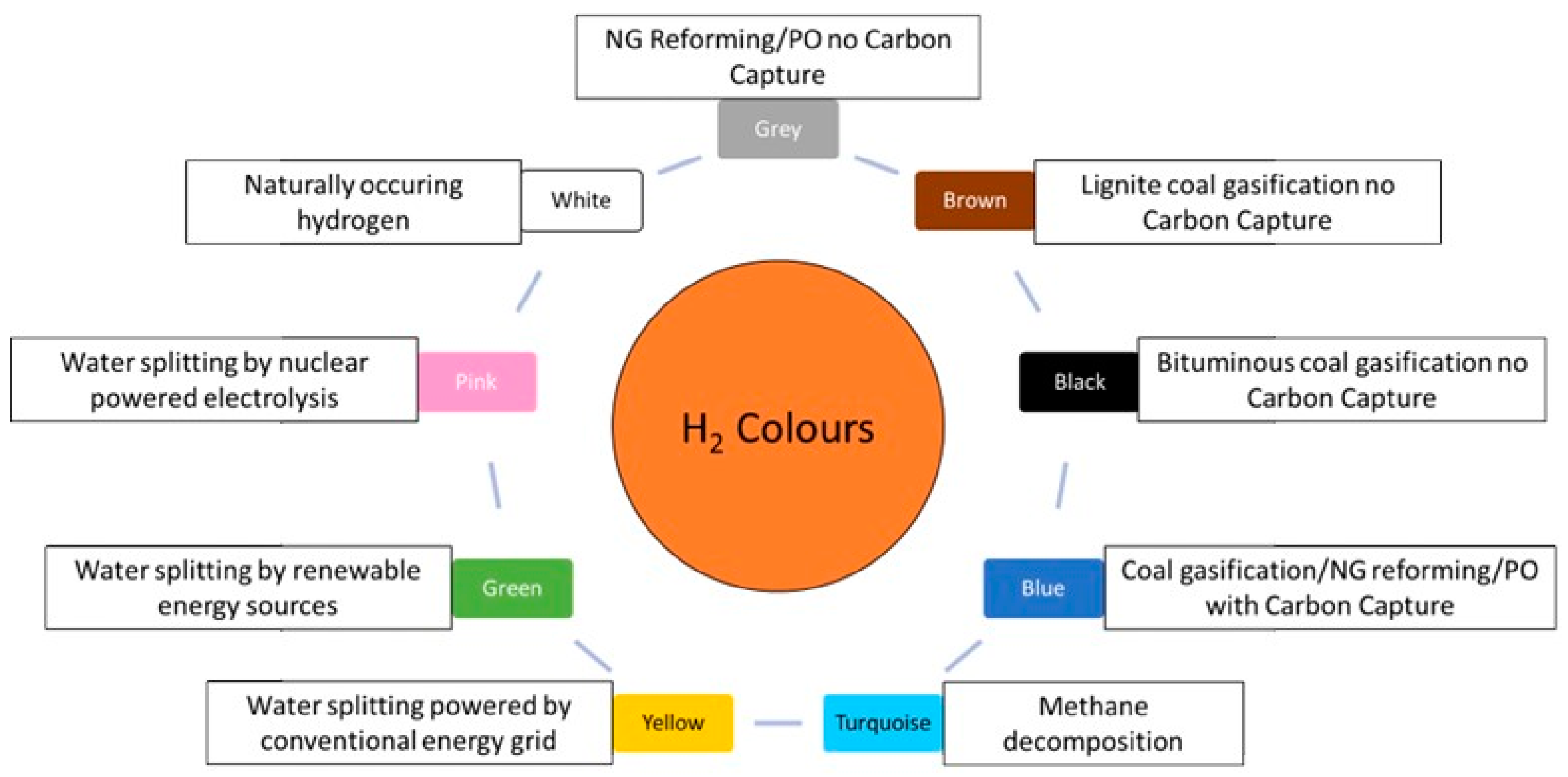 Energies 16 06375 g001