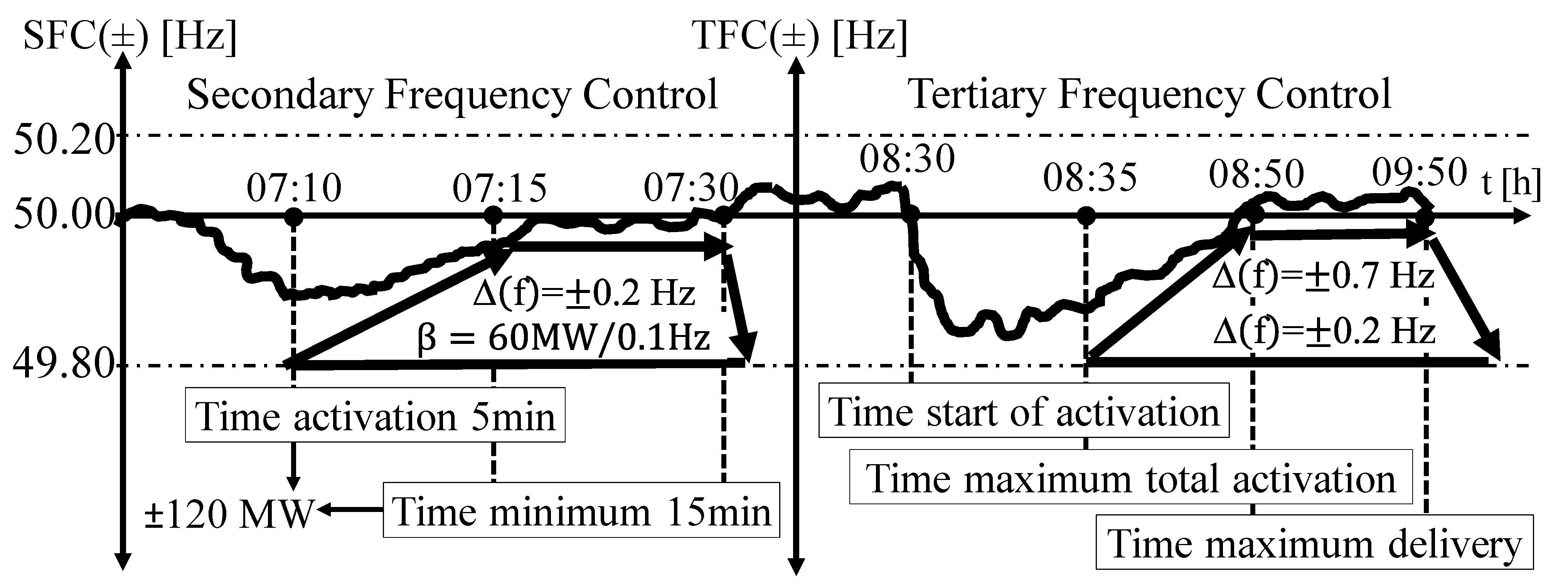 Energies 16 06378 g004
