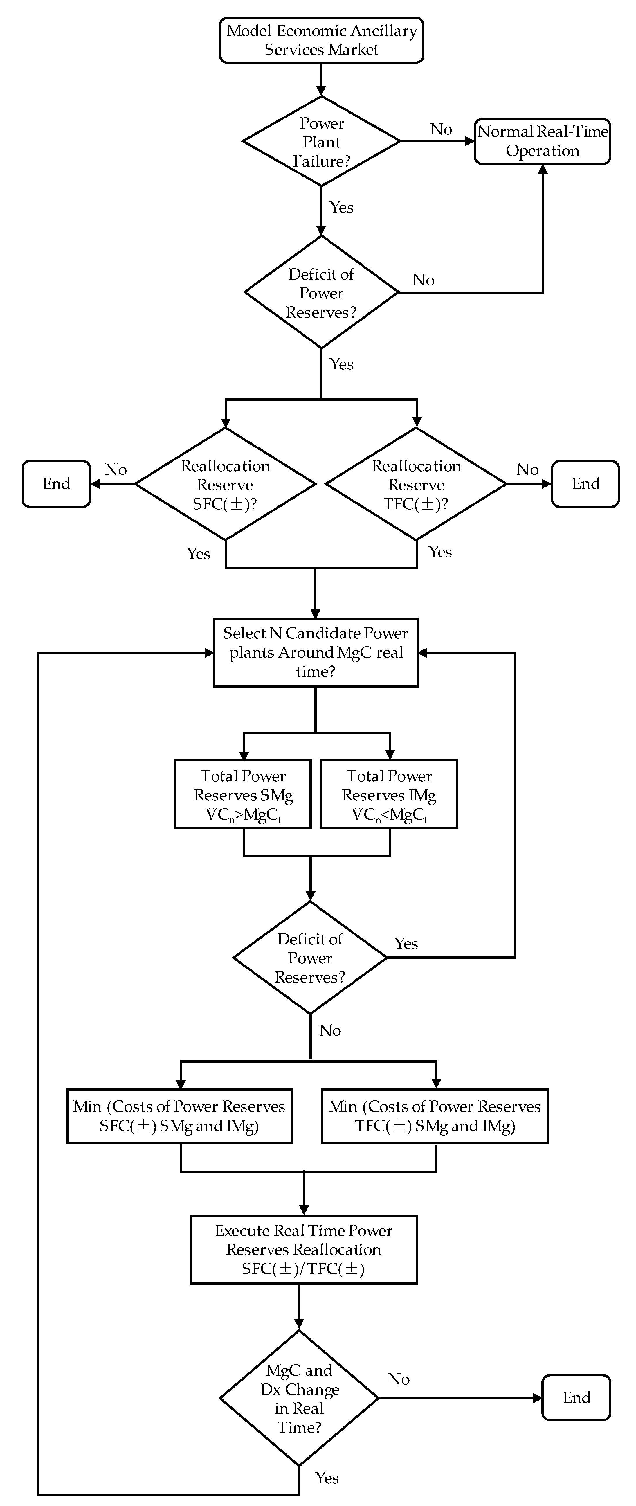 Energies 16 06378 g005