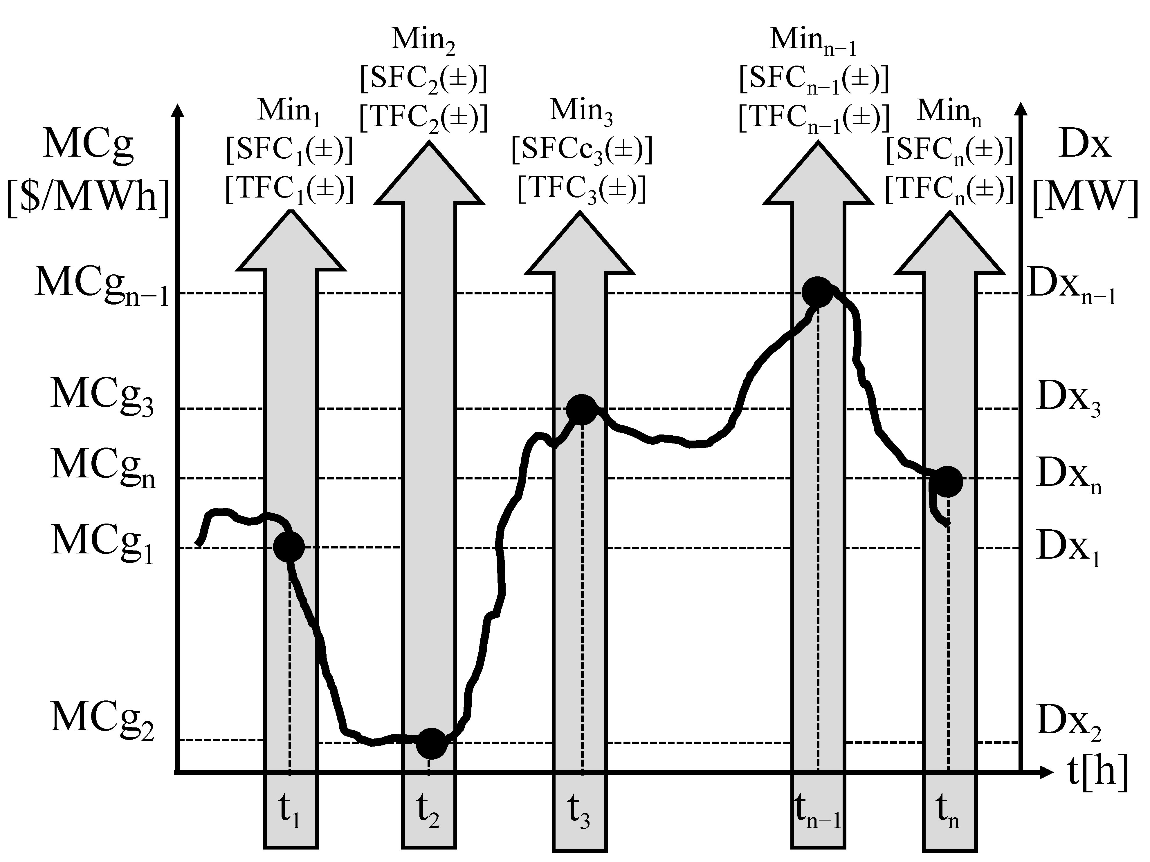 Energies 16 06378 g006