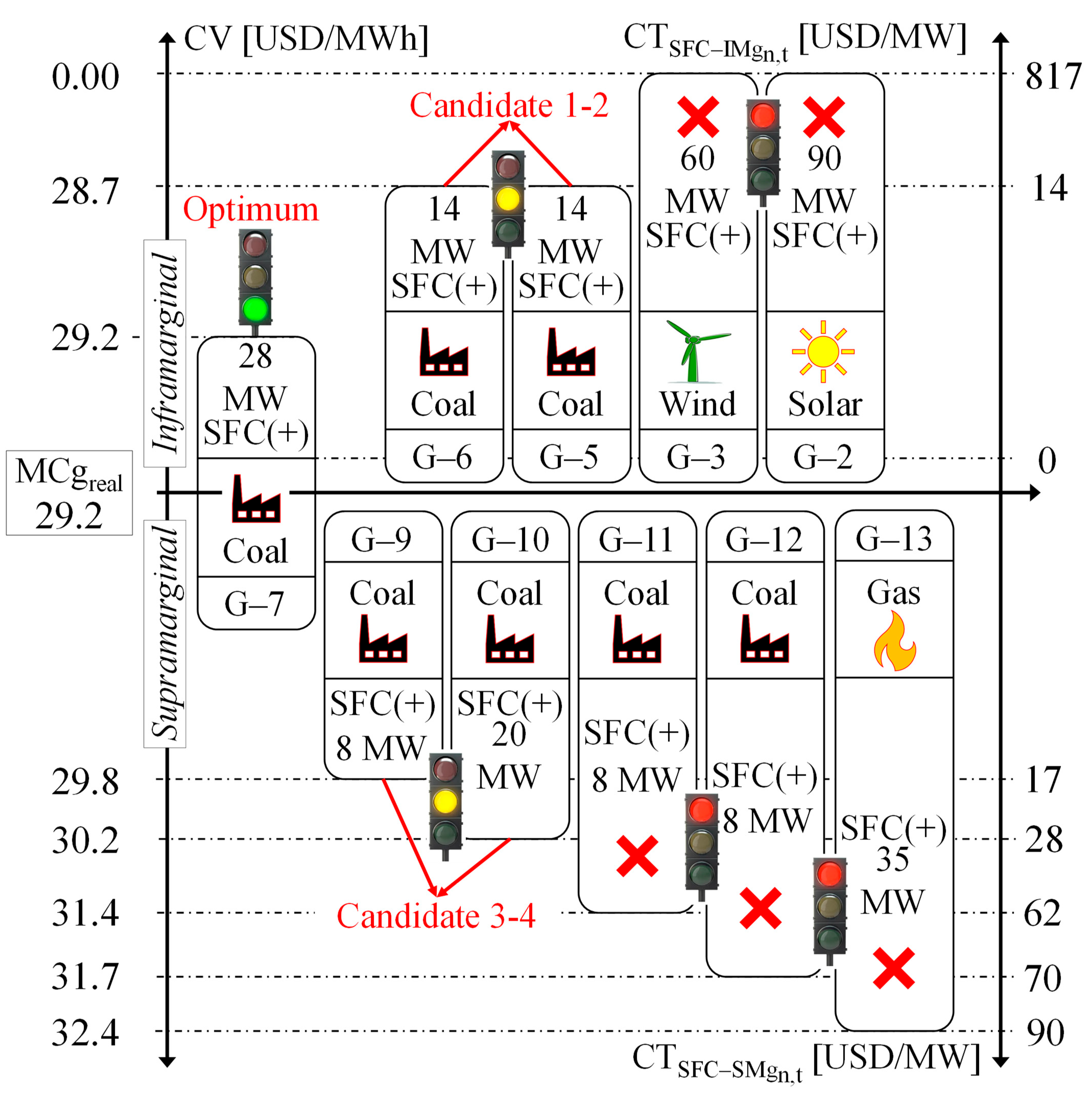 Energies 16 06378 g007