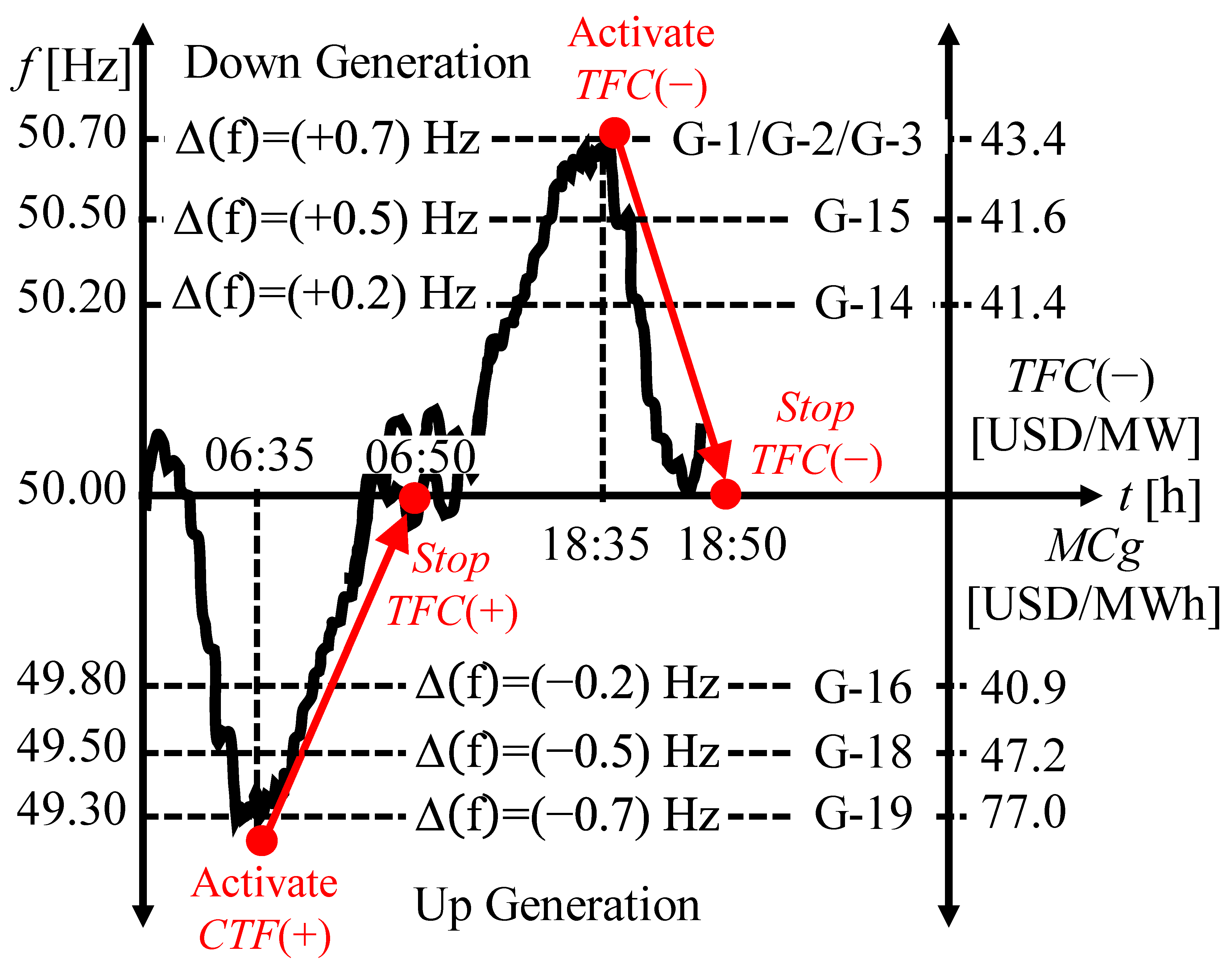 Energies 16 06378 g008