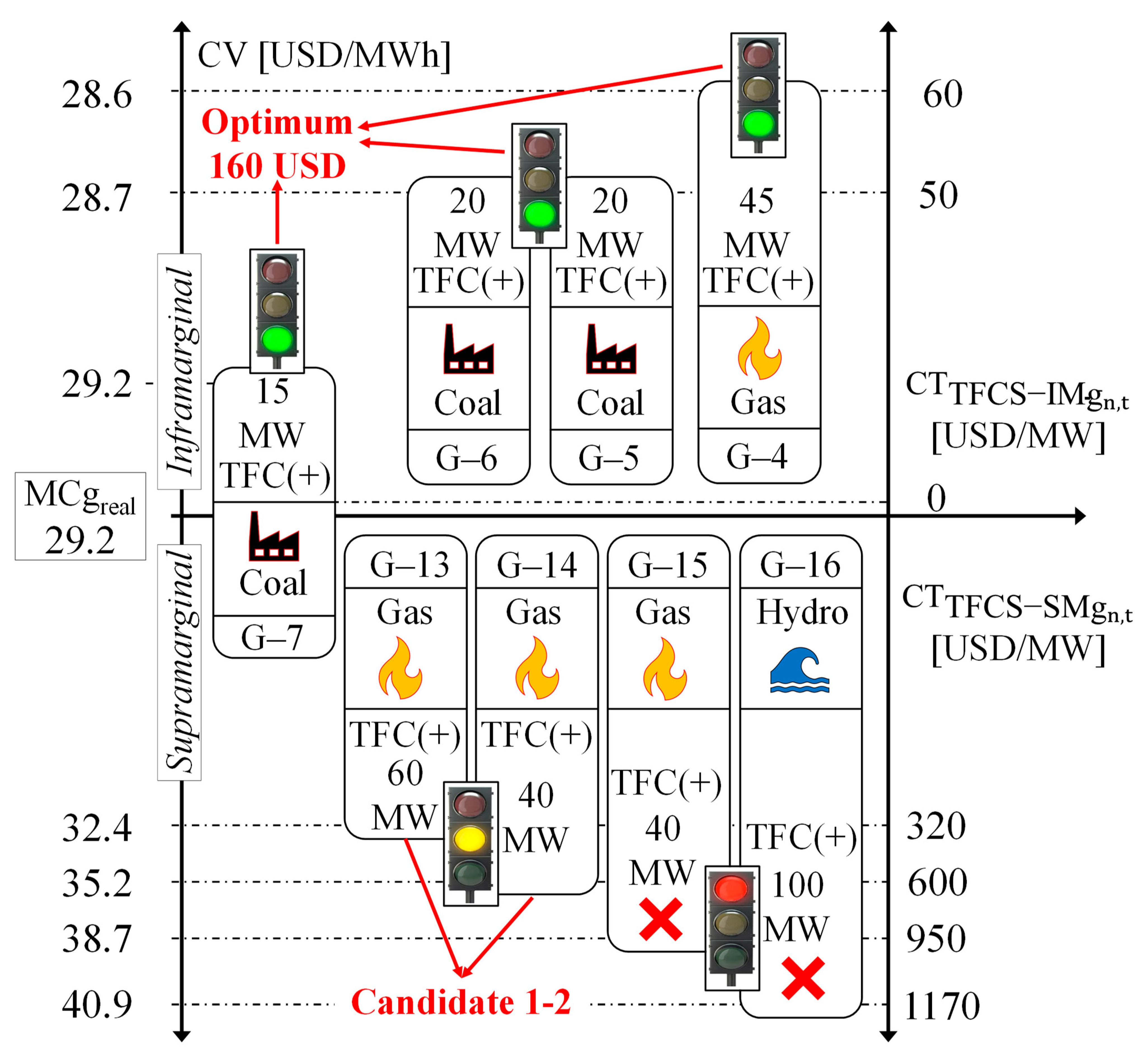Energies 16 06378 g009