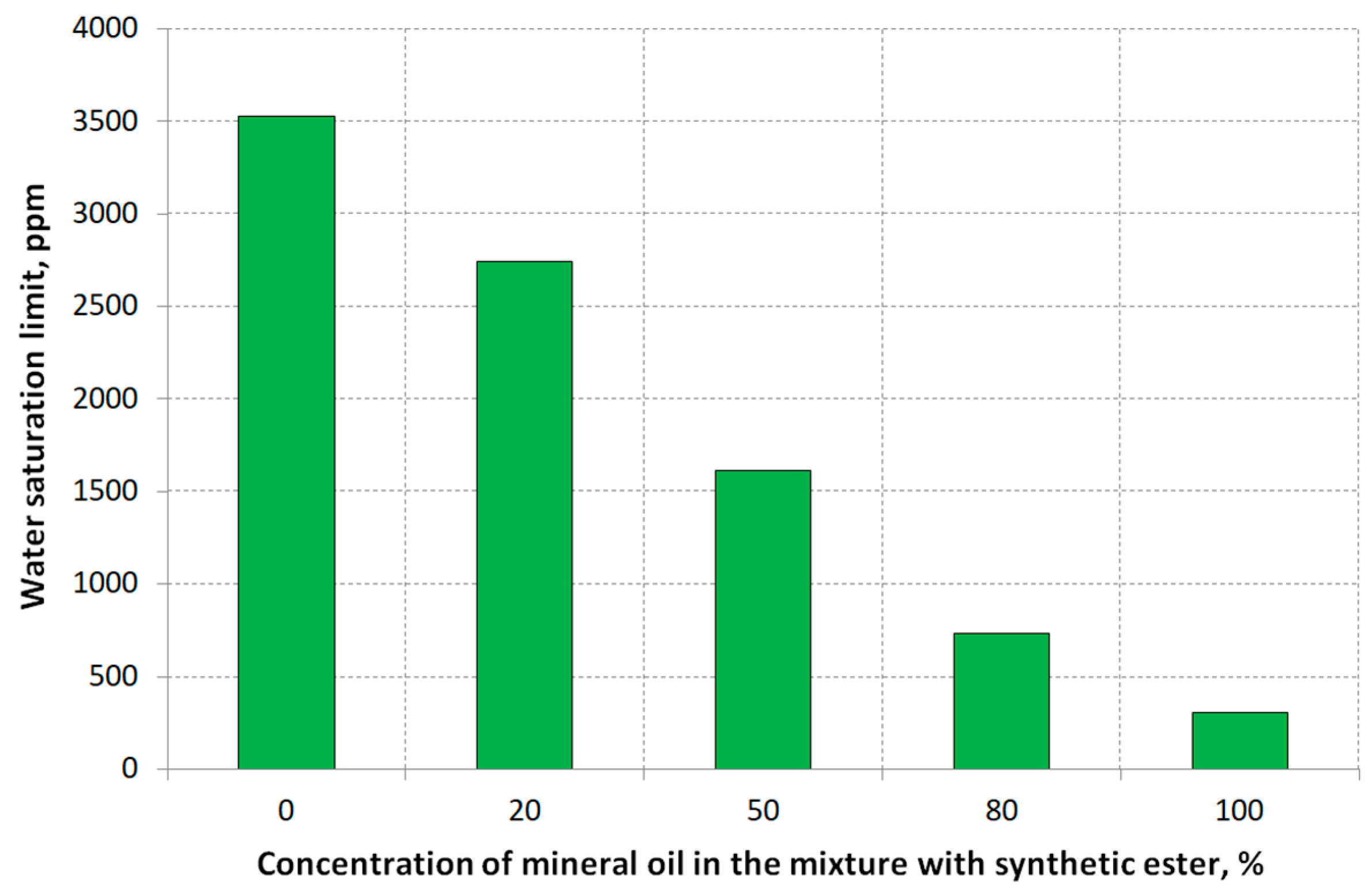 Energies 16 06381 g002