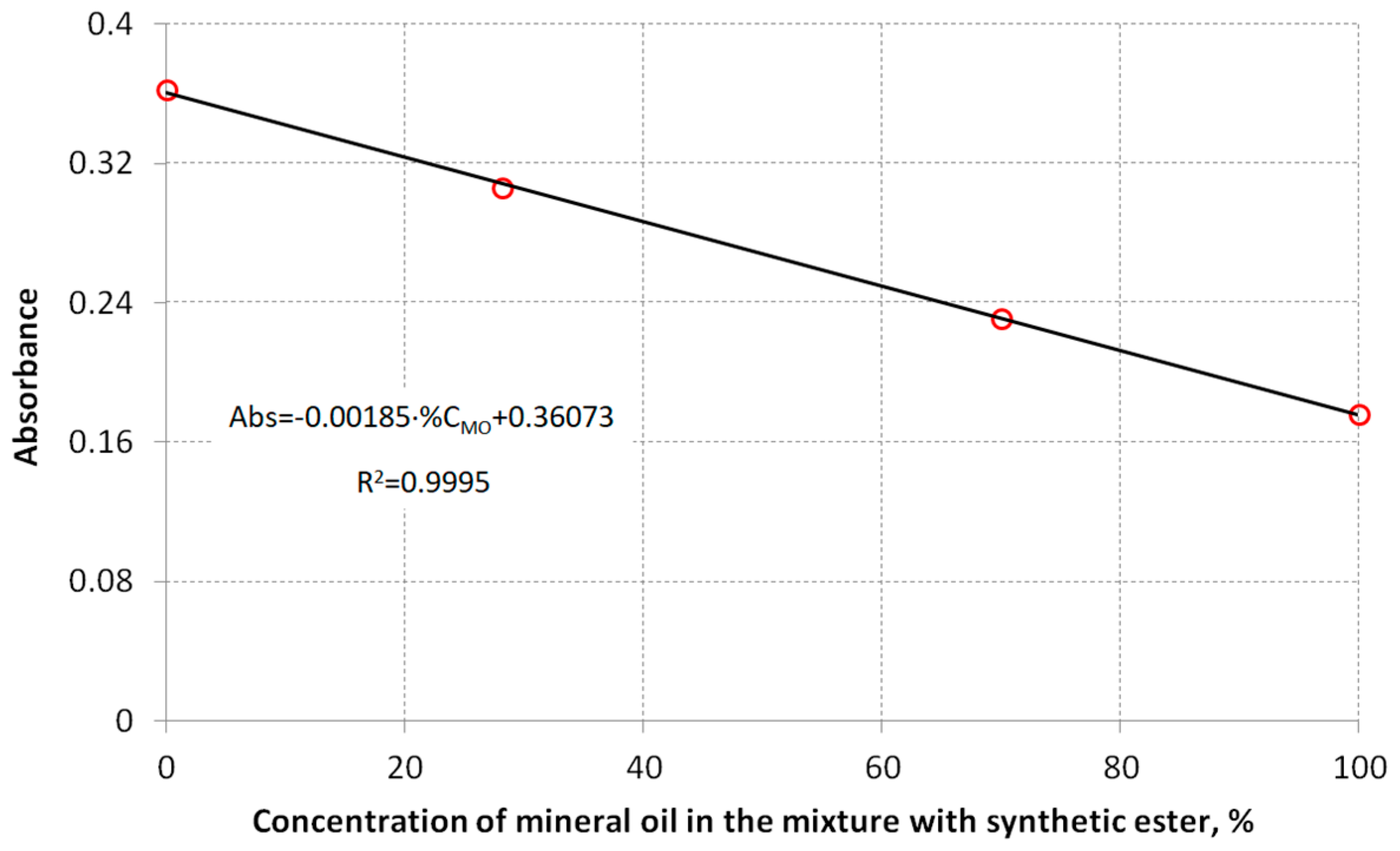 Energies 16 06381 g005
