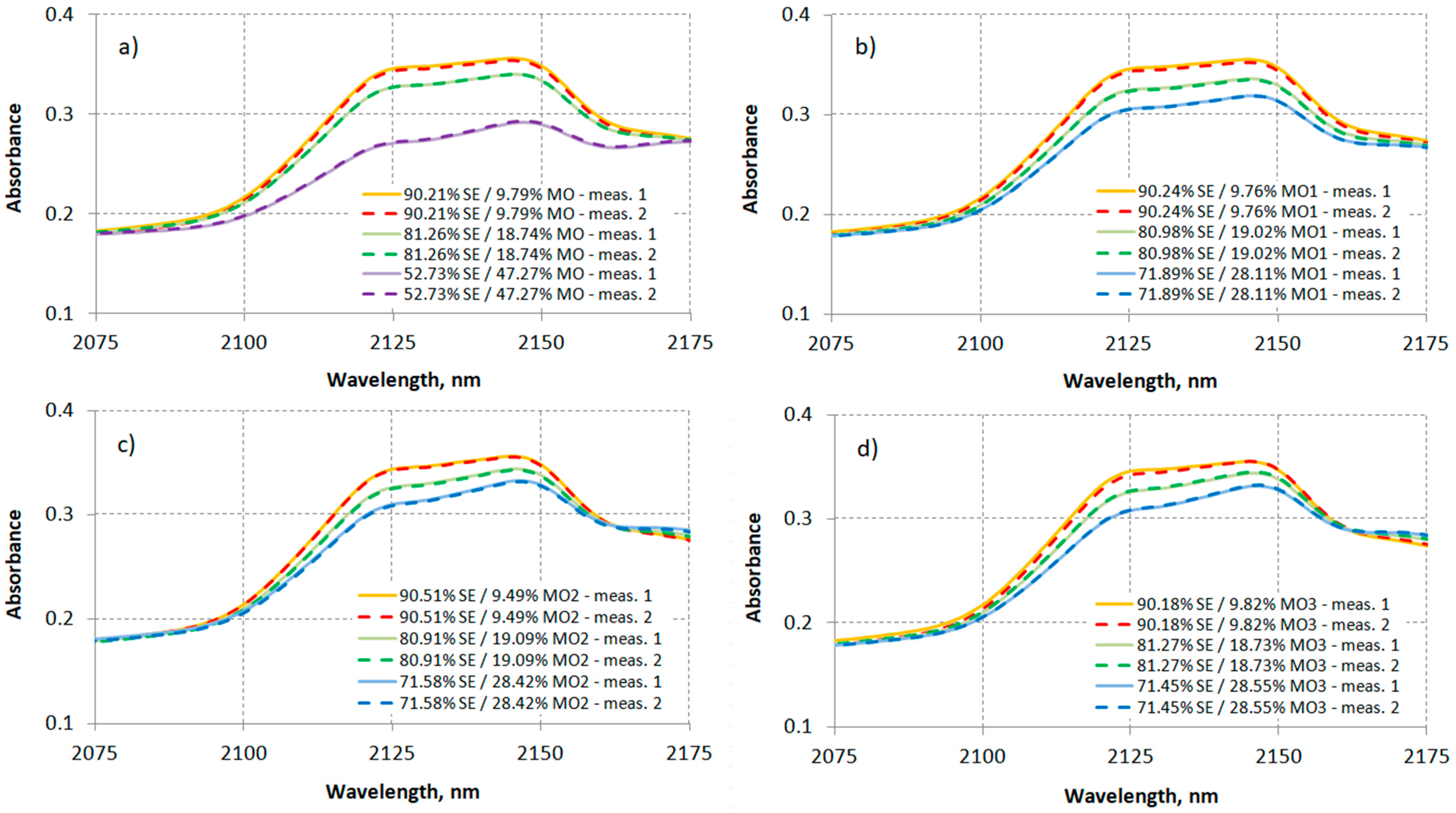 Energies 16 06381 g006