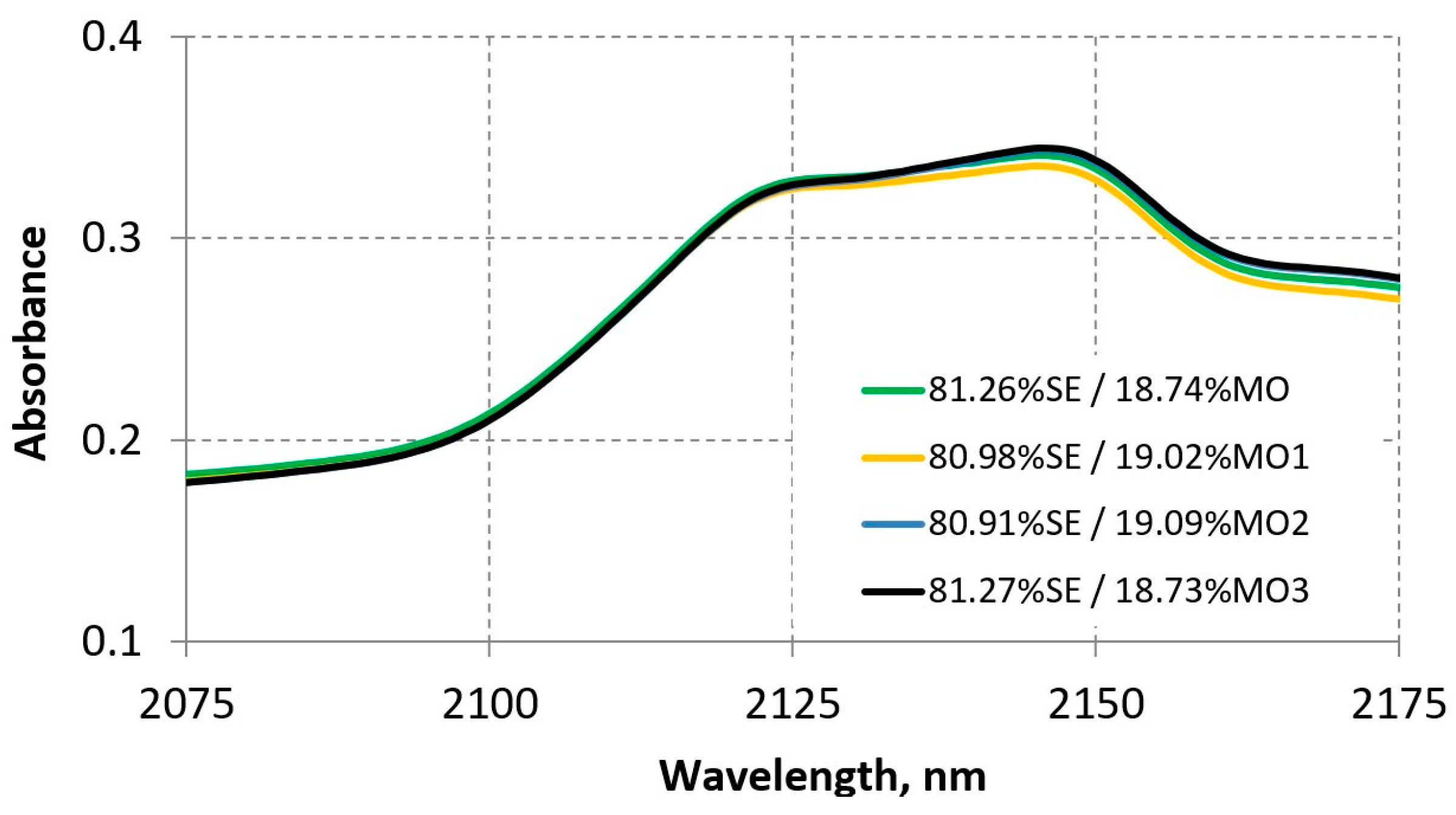 Energies 16 06381 g007