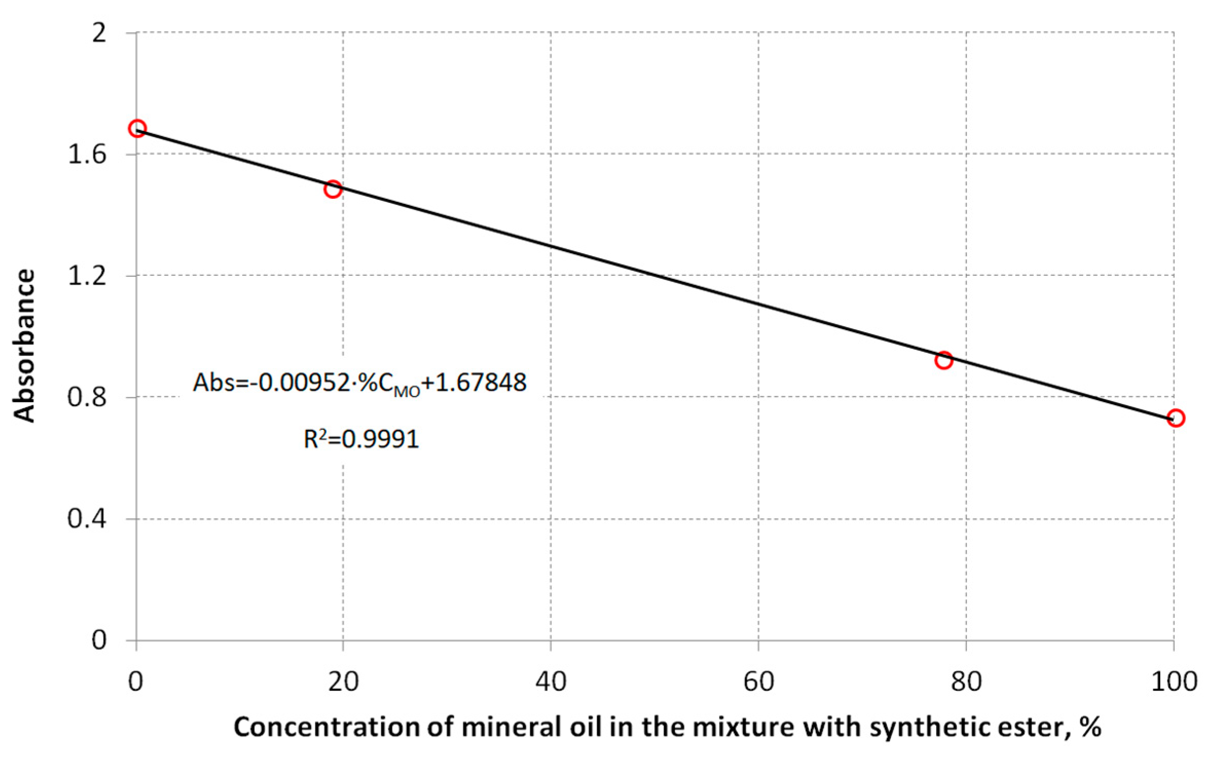 Energies 16 06381 g009