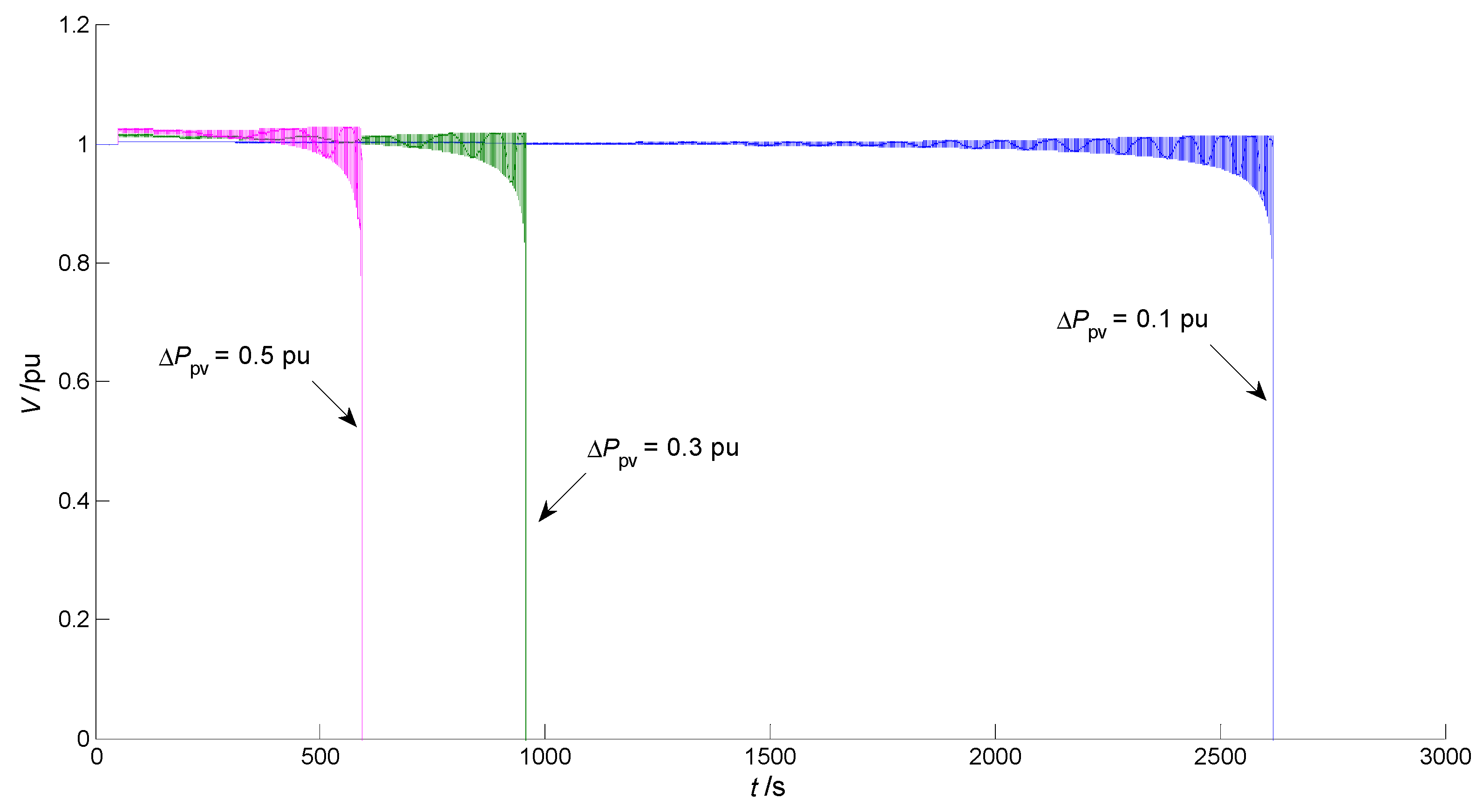 Energies 16 06383 g006