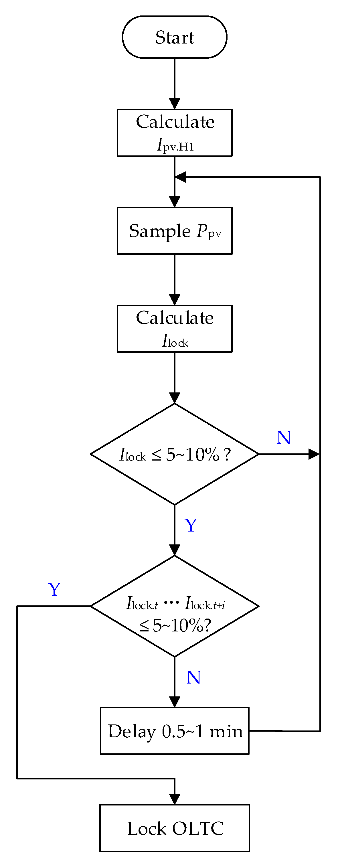 Energies 16 06383 g012