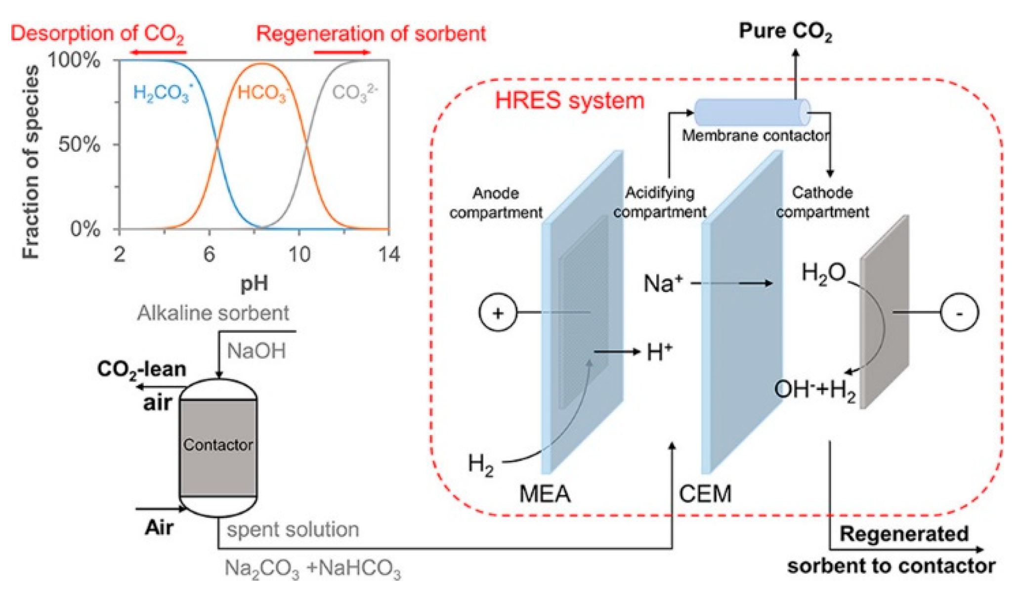Energies 16 06385 g006 Energies 16 06385 g006