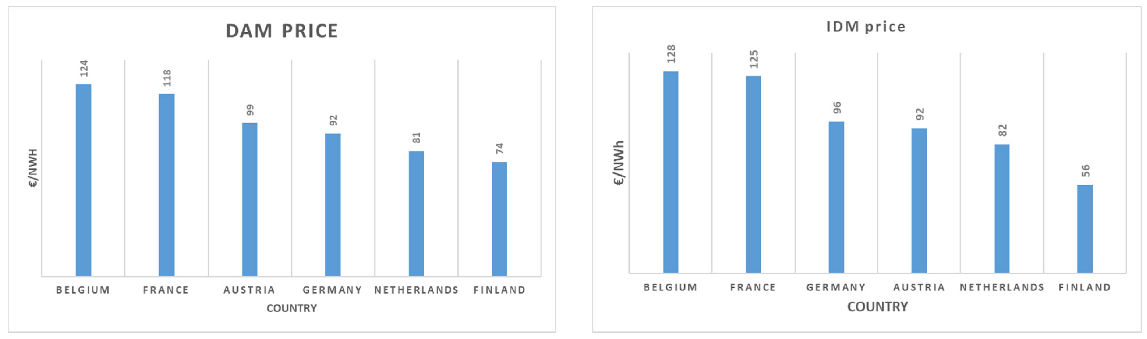 Energies 16 06386 g001