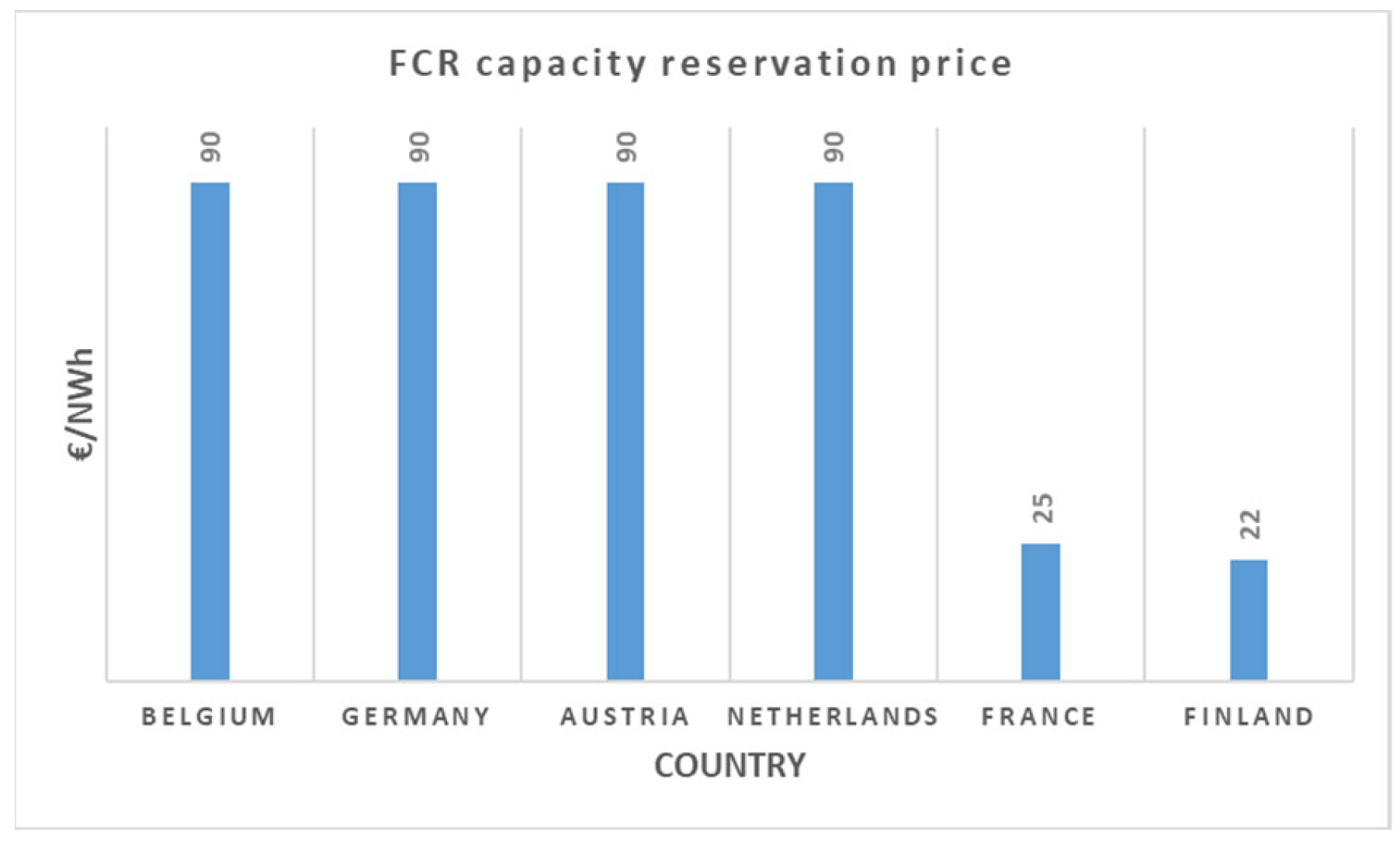 Energies 16 06386 g002