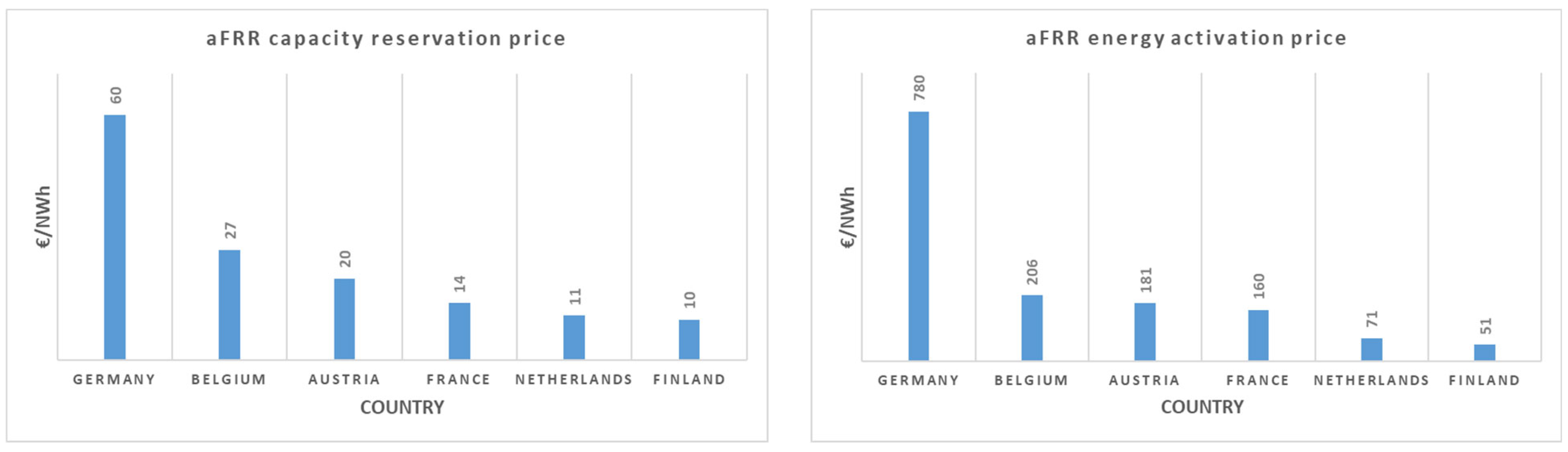 Energies 16 06386 g003