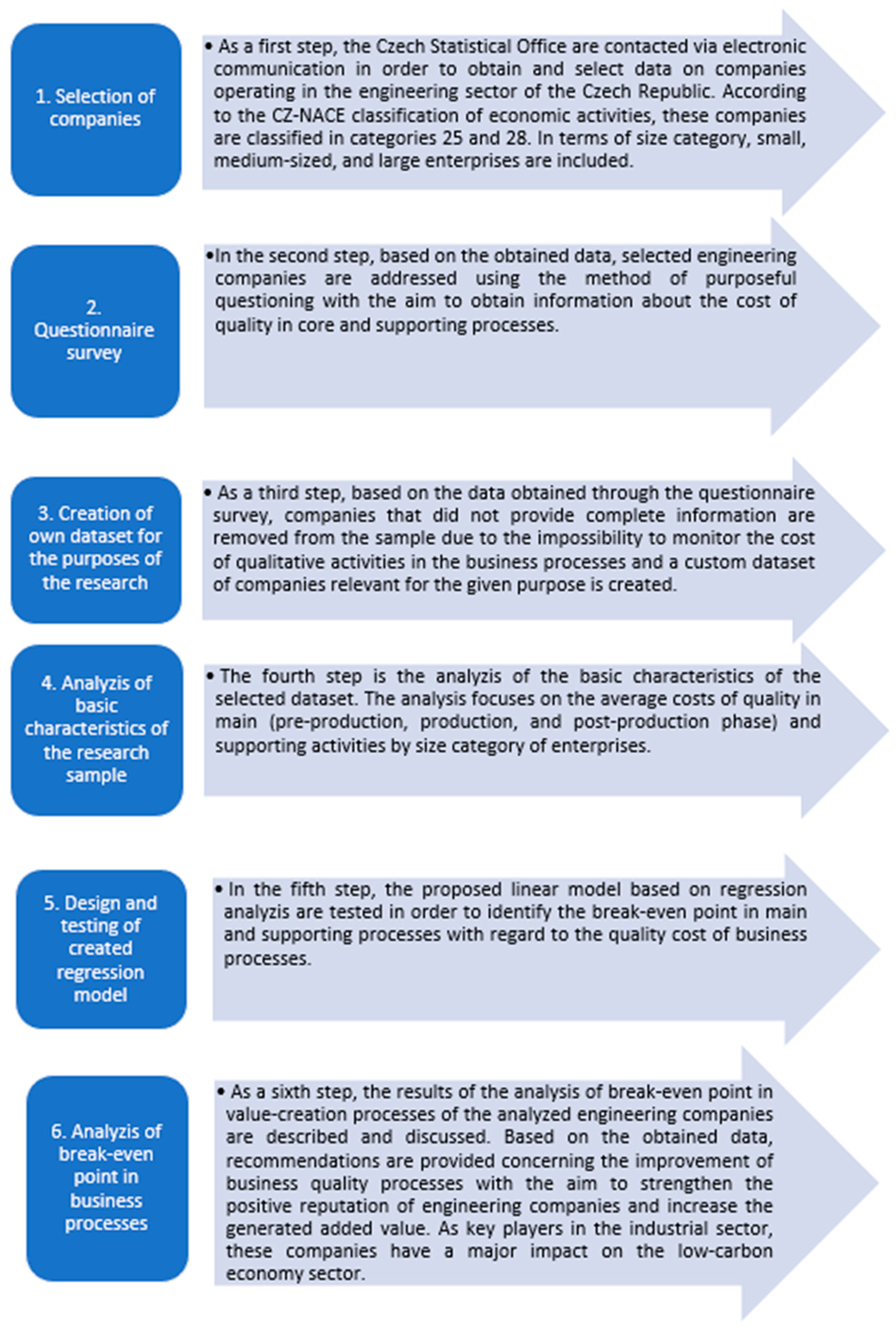 Importance of Business Process Quality for Creating Added Value 