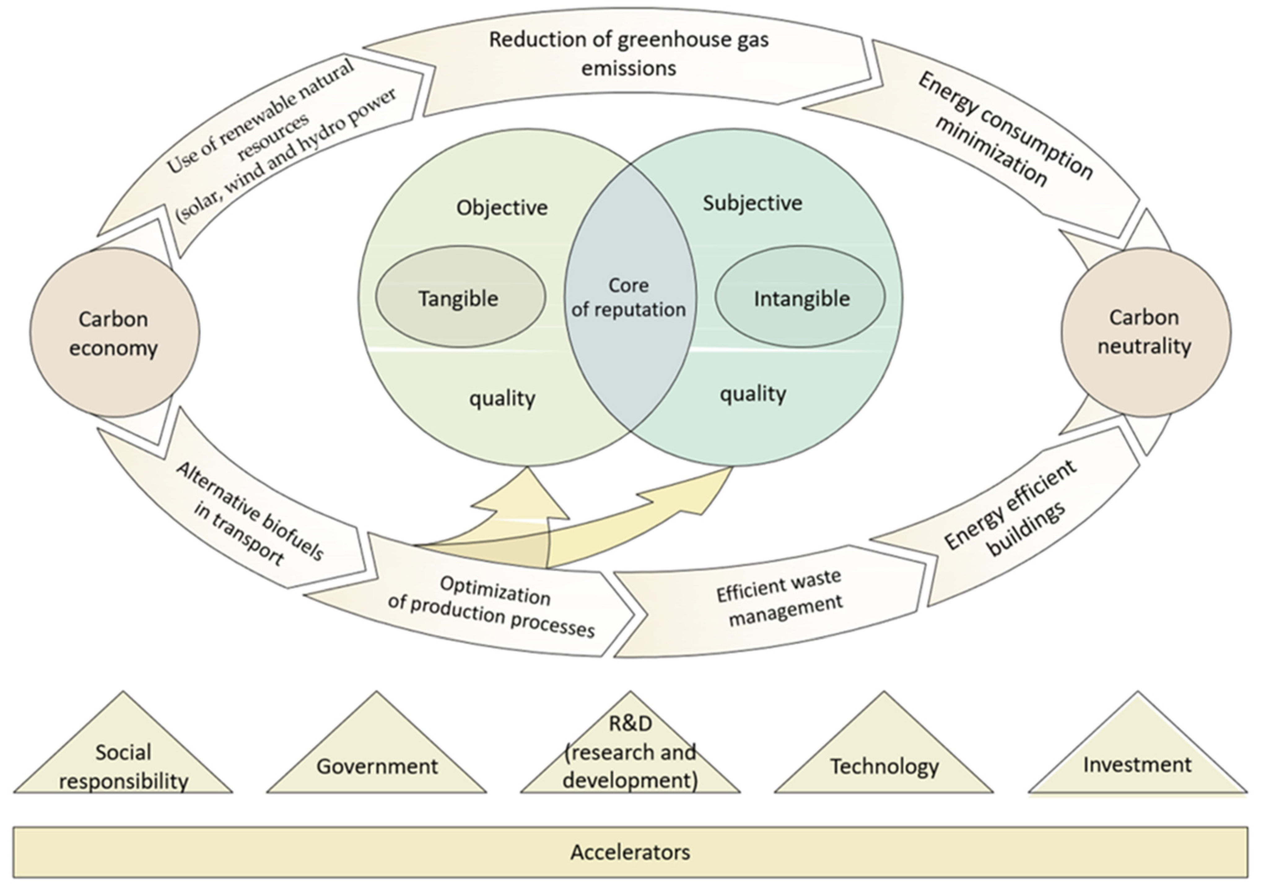 Energies 16 06388 g0a1