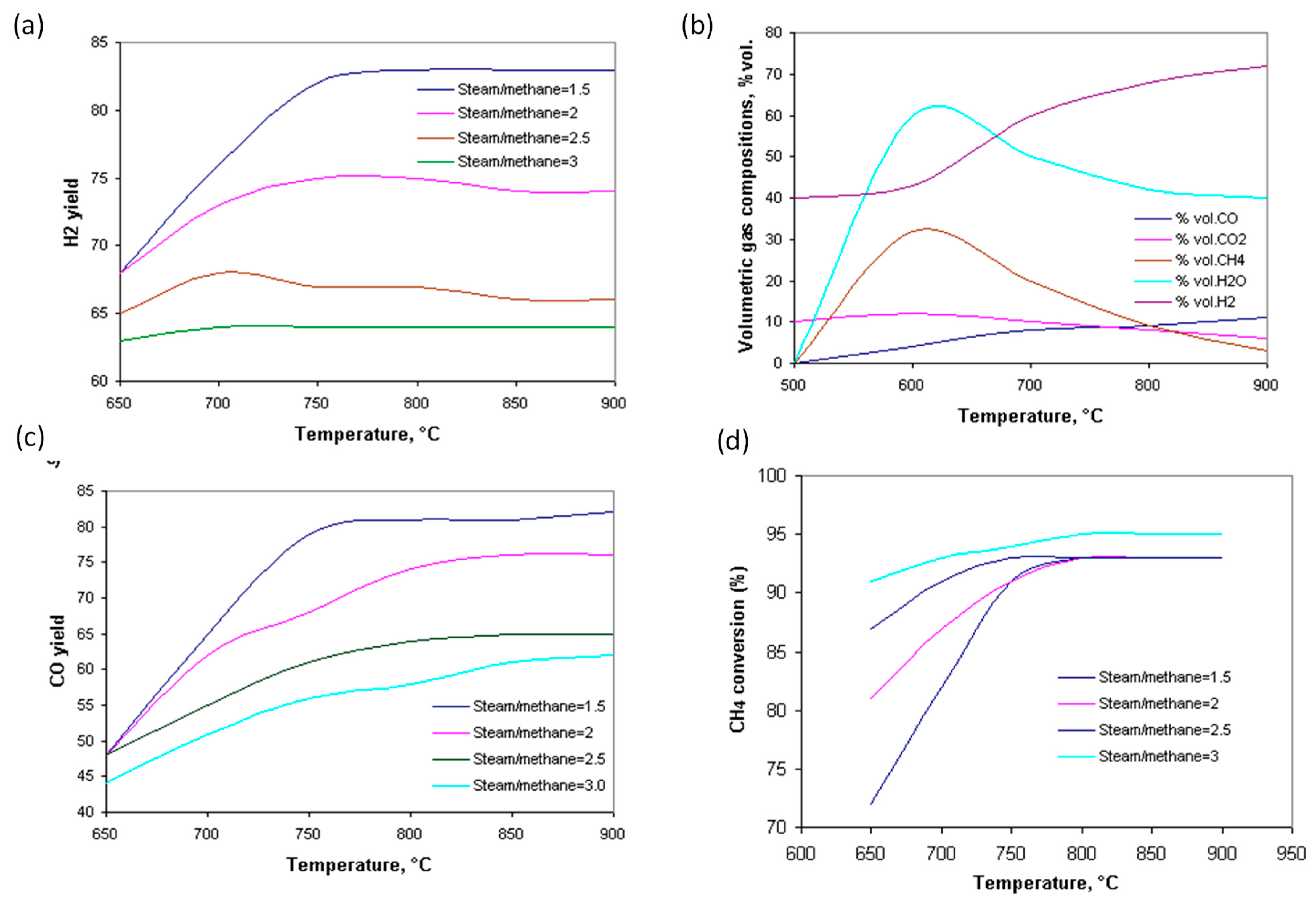 Energies 16 06389 g003