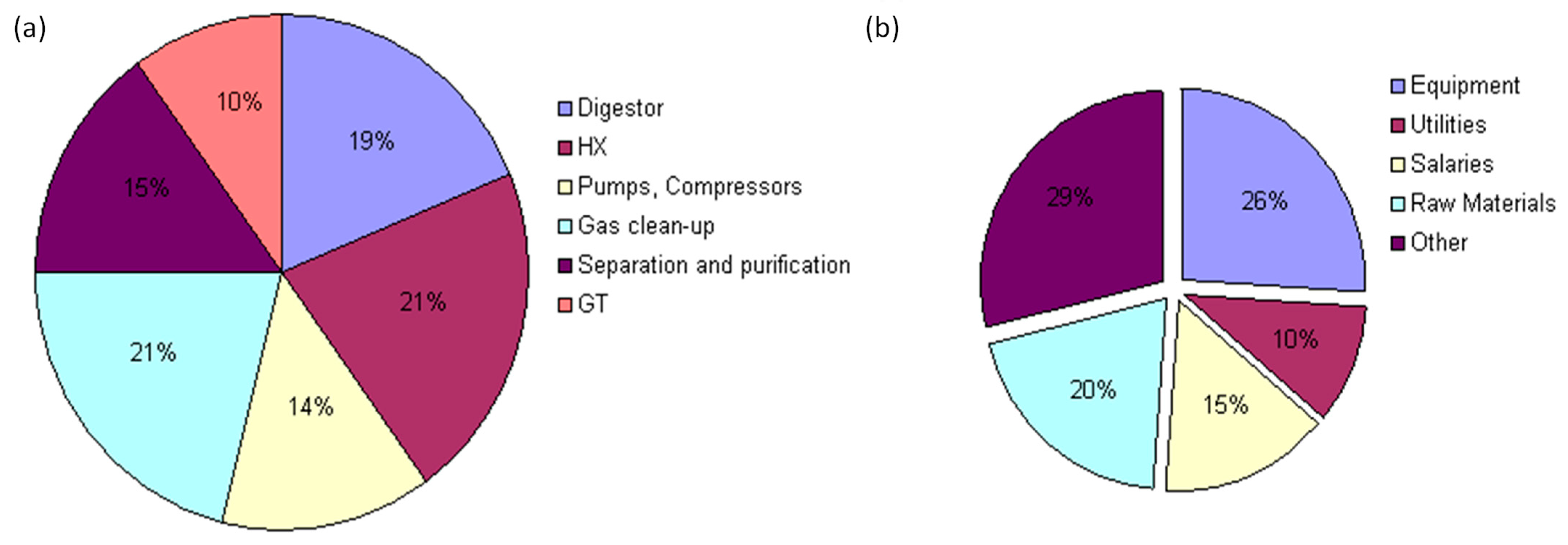 Energies 16 06389 g005