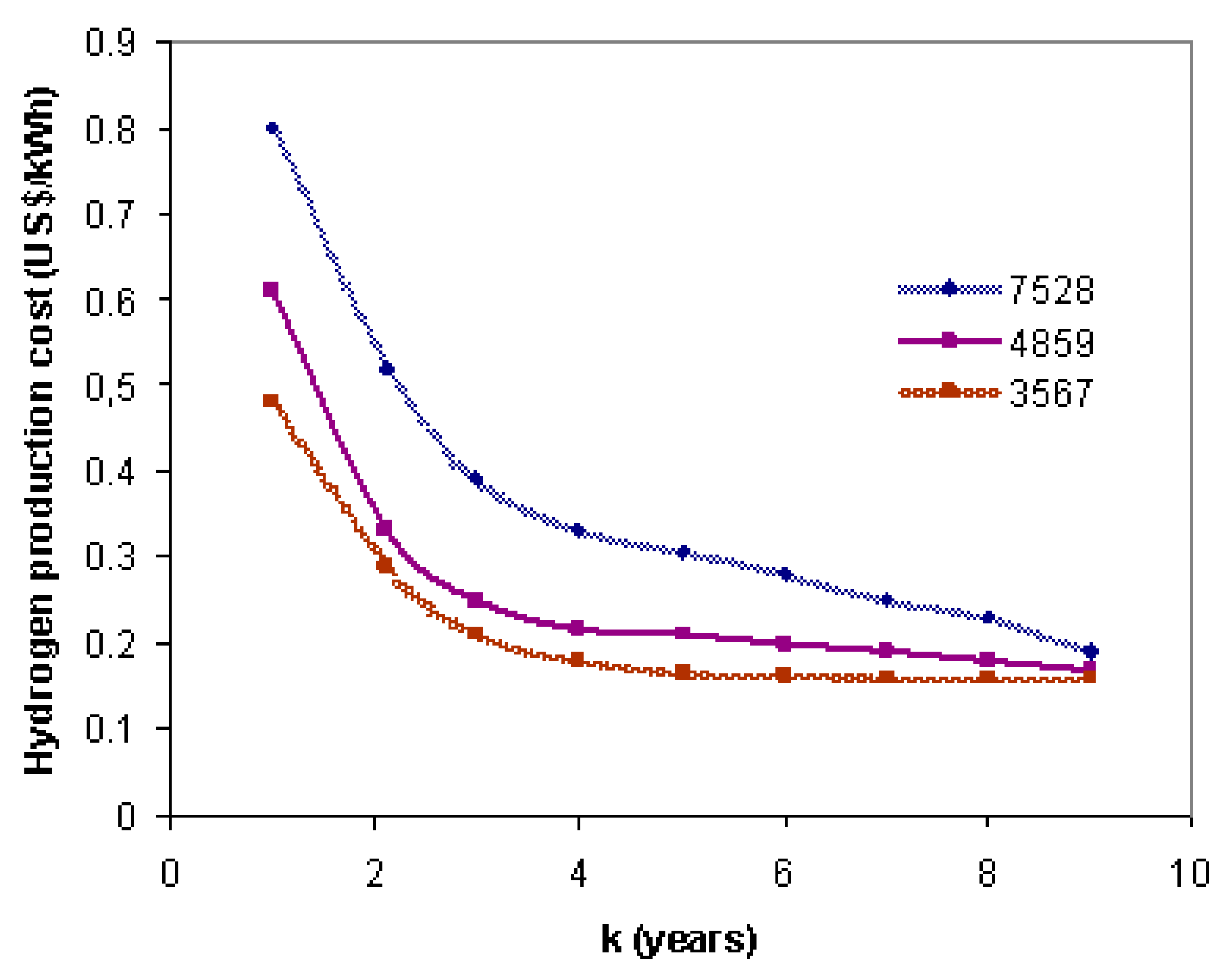 Energies 16 06389 g006