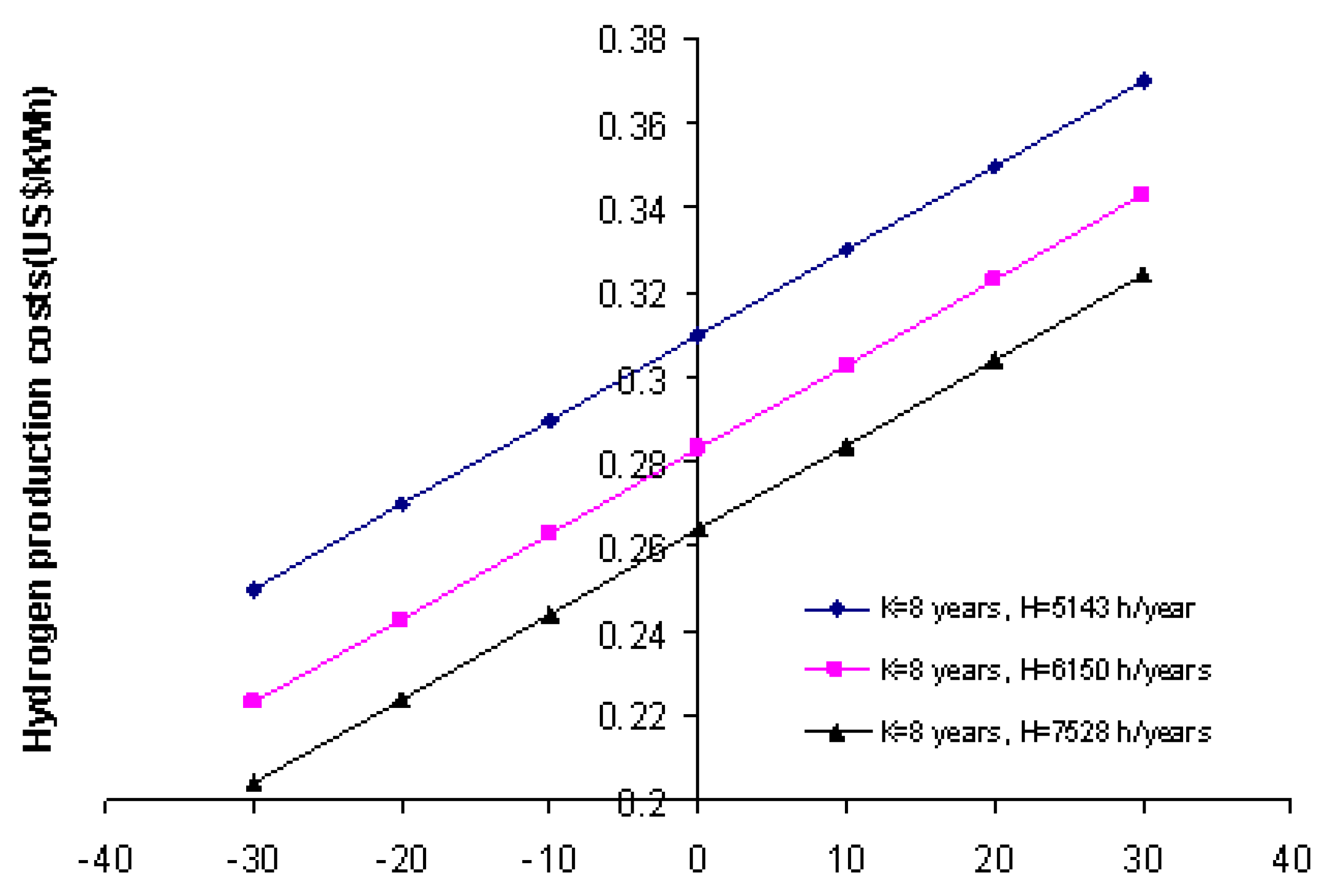 Energies 16 06389 g007