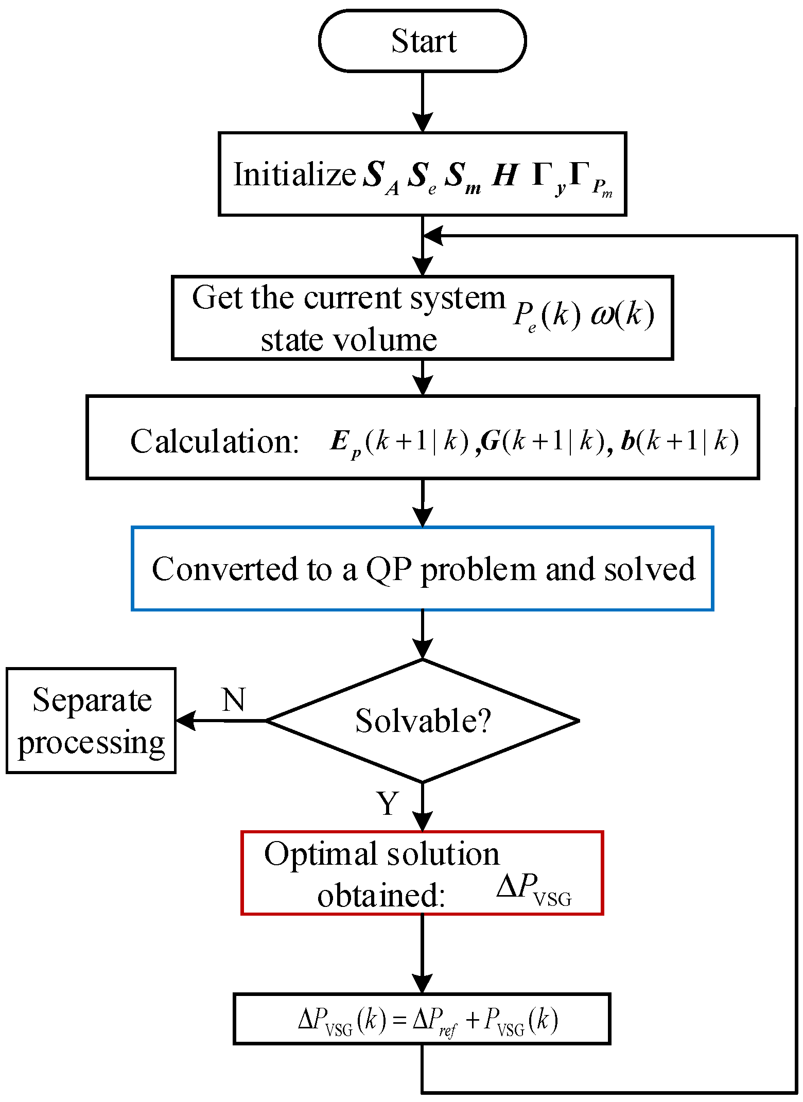 Energies 16 06390 g004