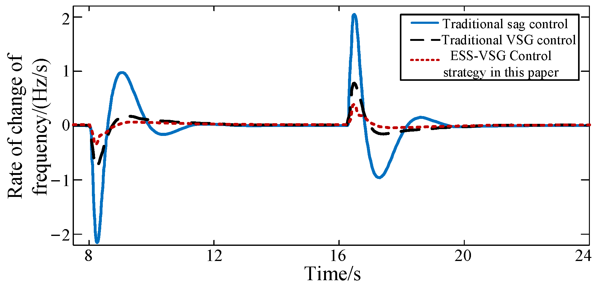 Energies 16 06390 g010