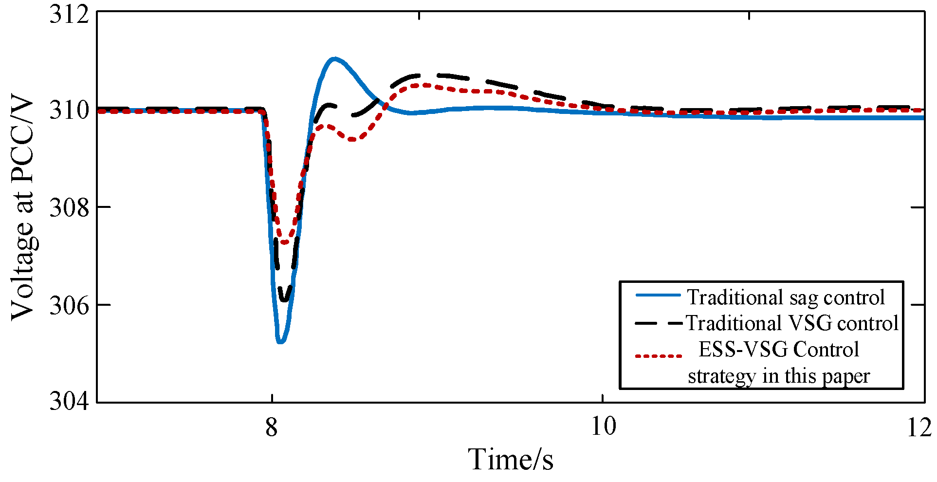 Energies 16 06390 g012