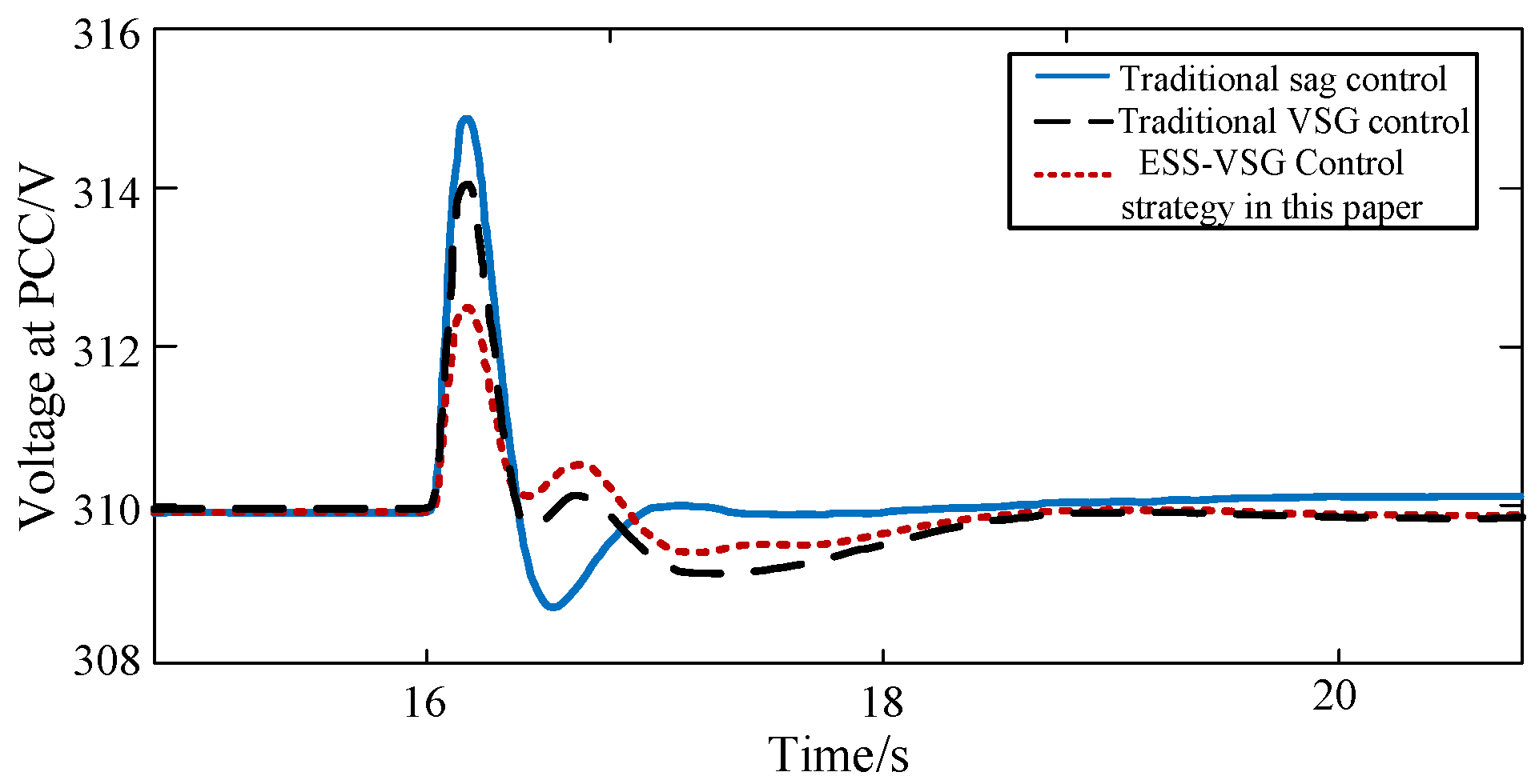 Energies 16 06390 g013