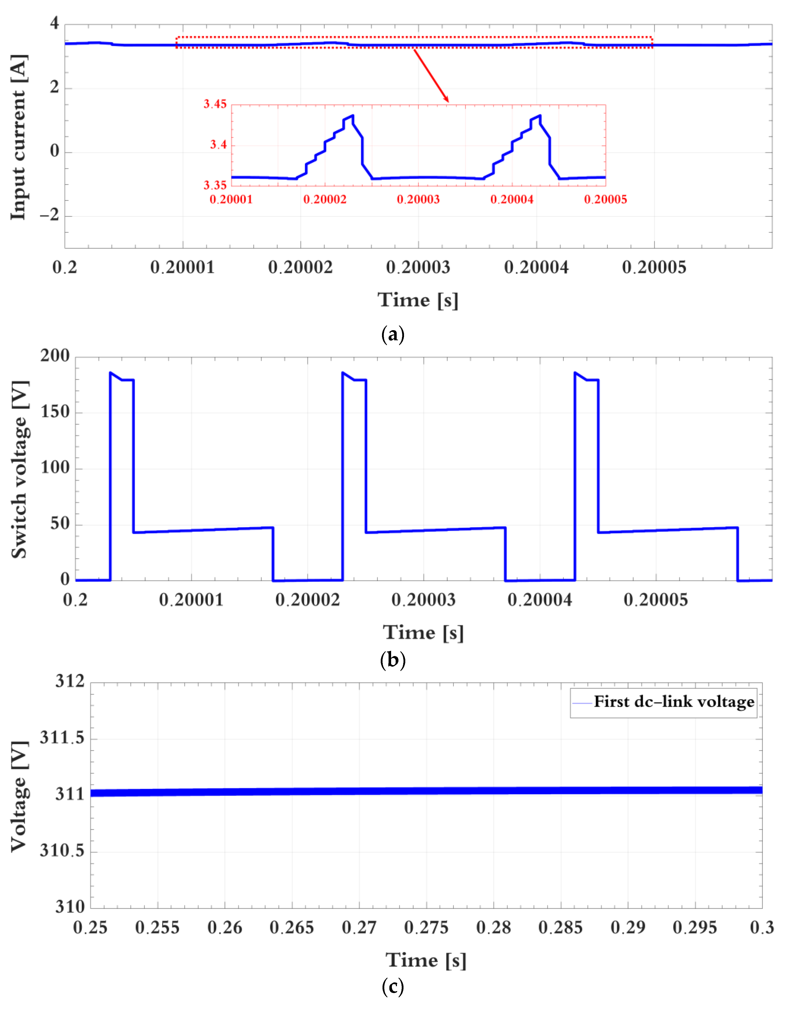 Energies 16 06391 g007a