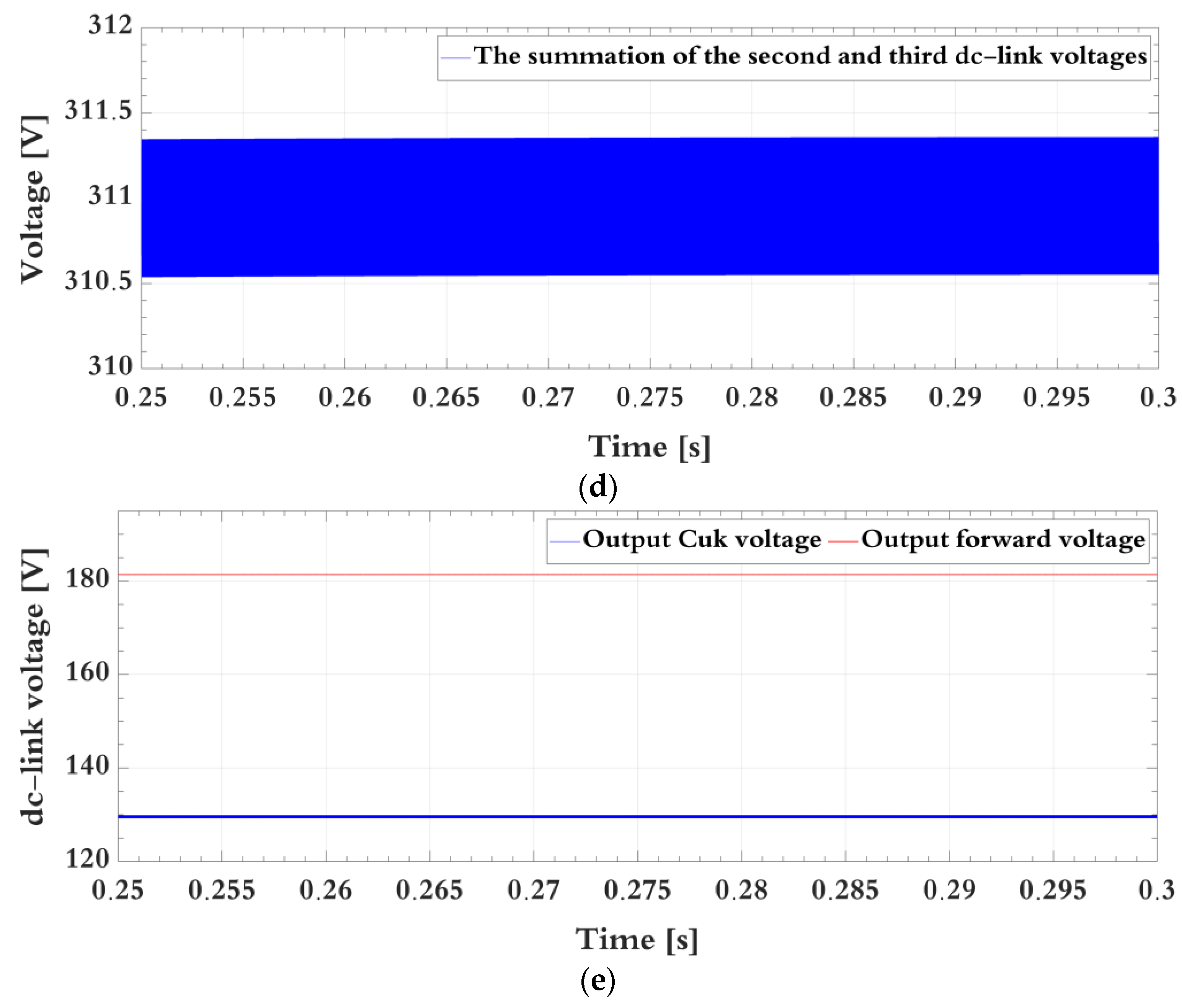 Energies 16 06391 g007b