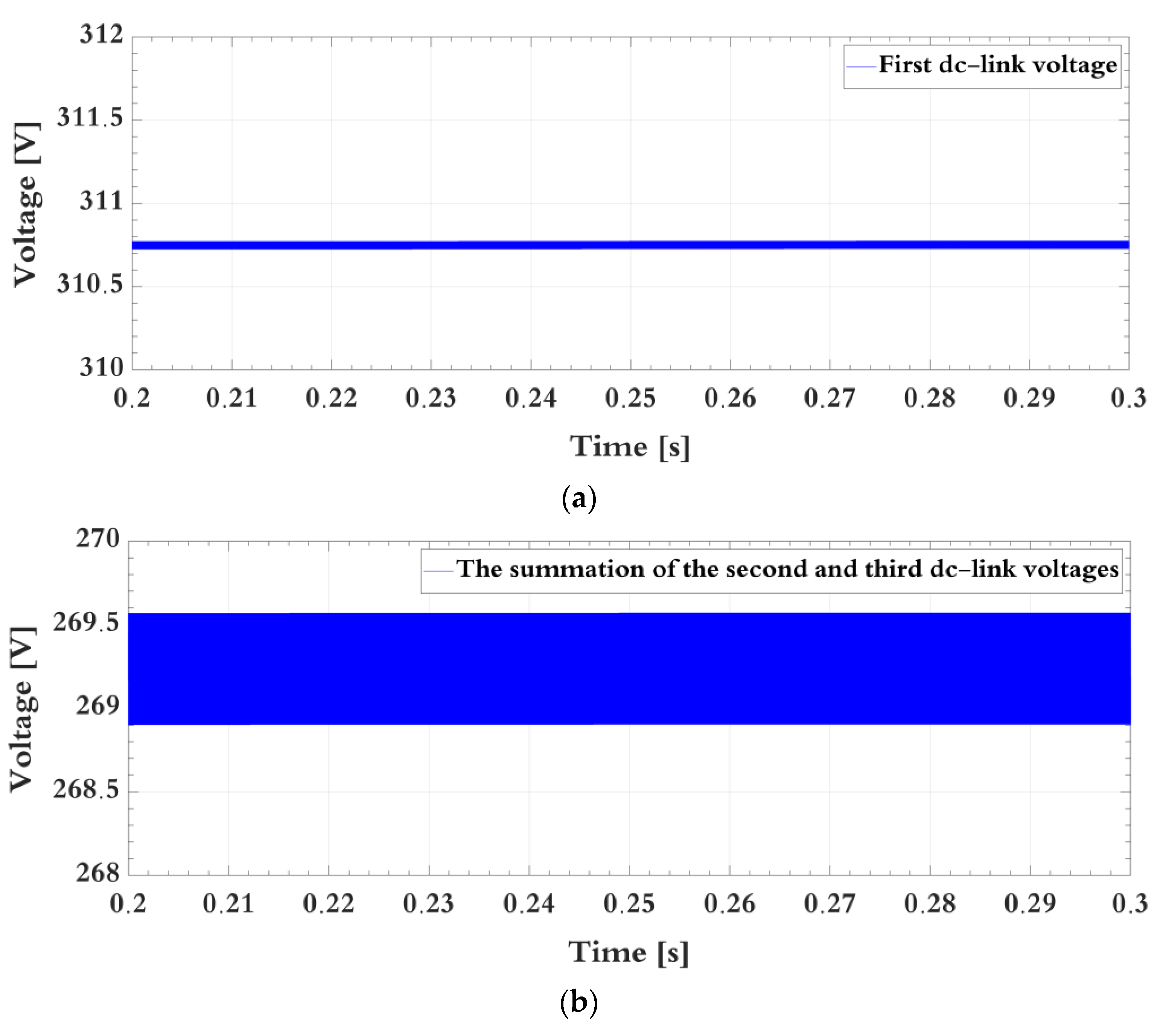 Energies 16 06391 g008a