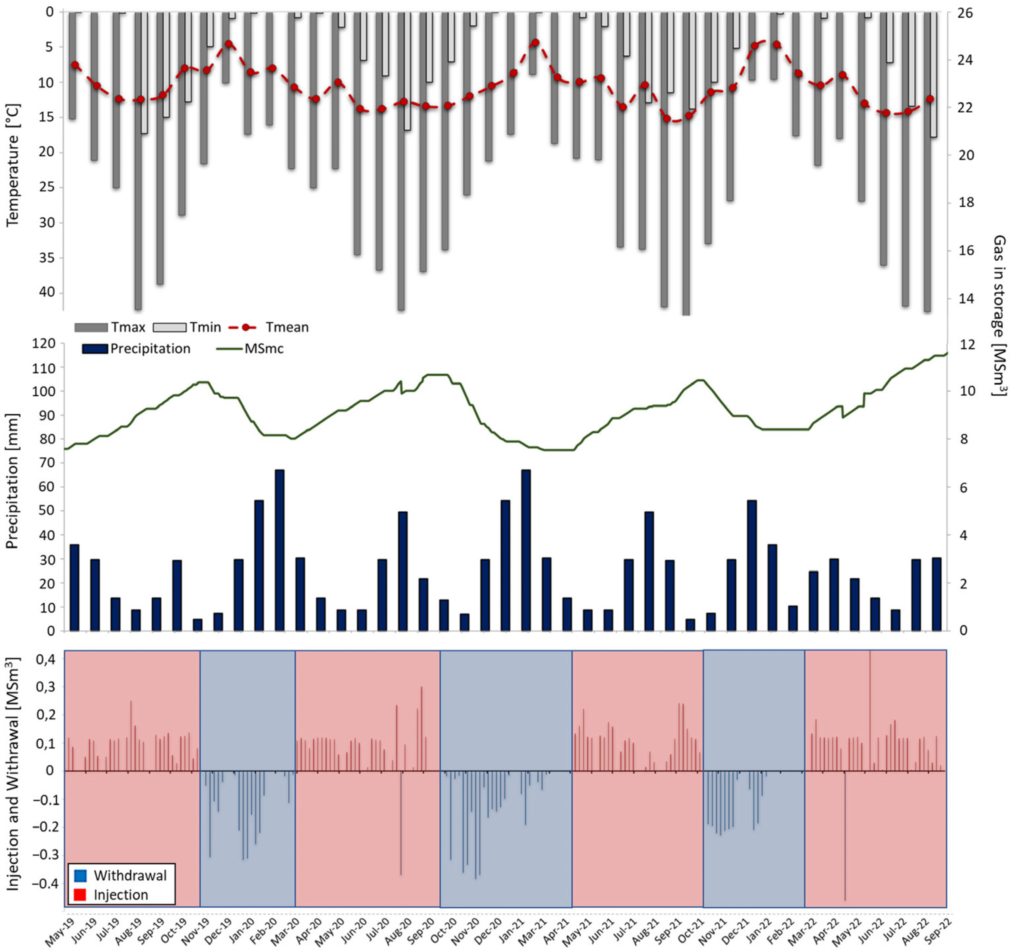 Energies 16 06392 g004