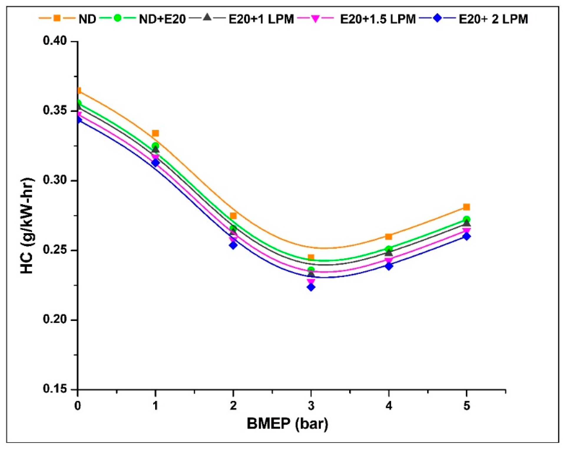 Energies 16 06393 g009