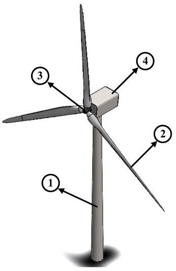 FIXED and VARIABLE wind turbines, help pls! - General - NREL Forum