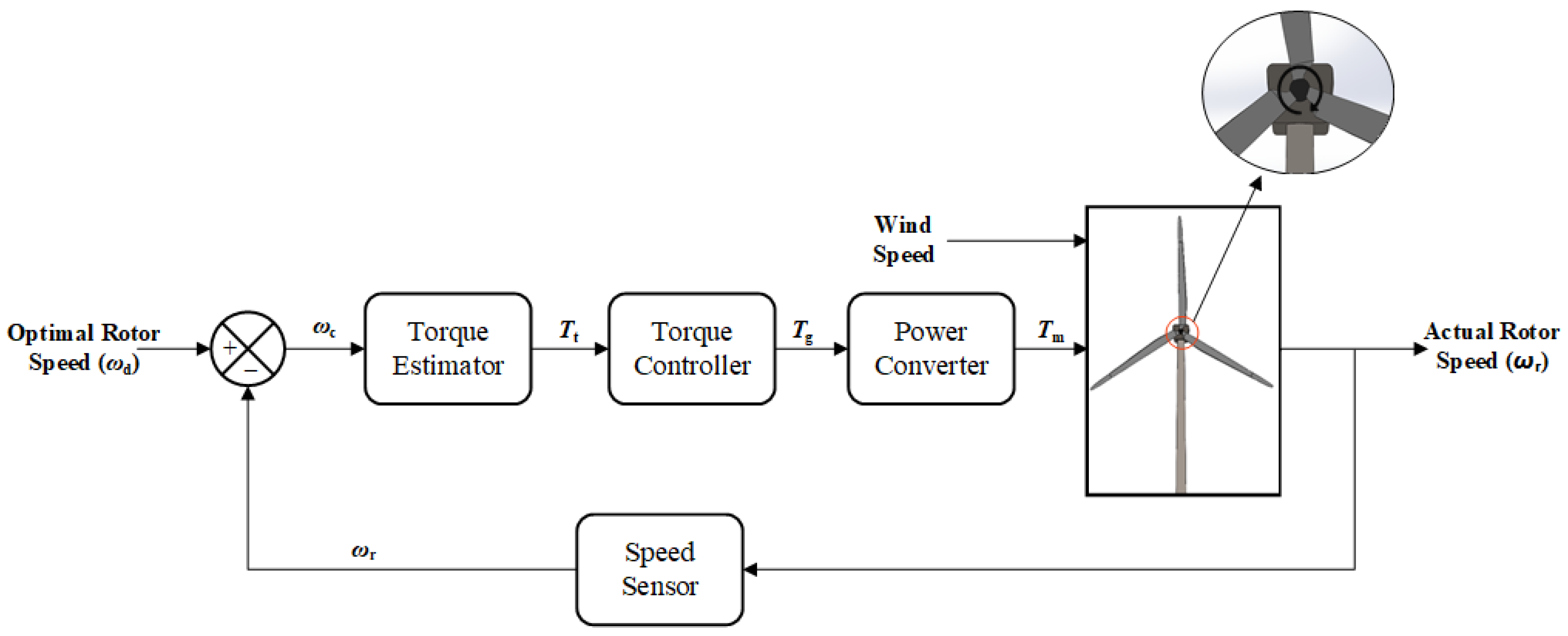 Energies 16 06394 g005