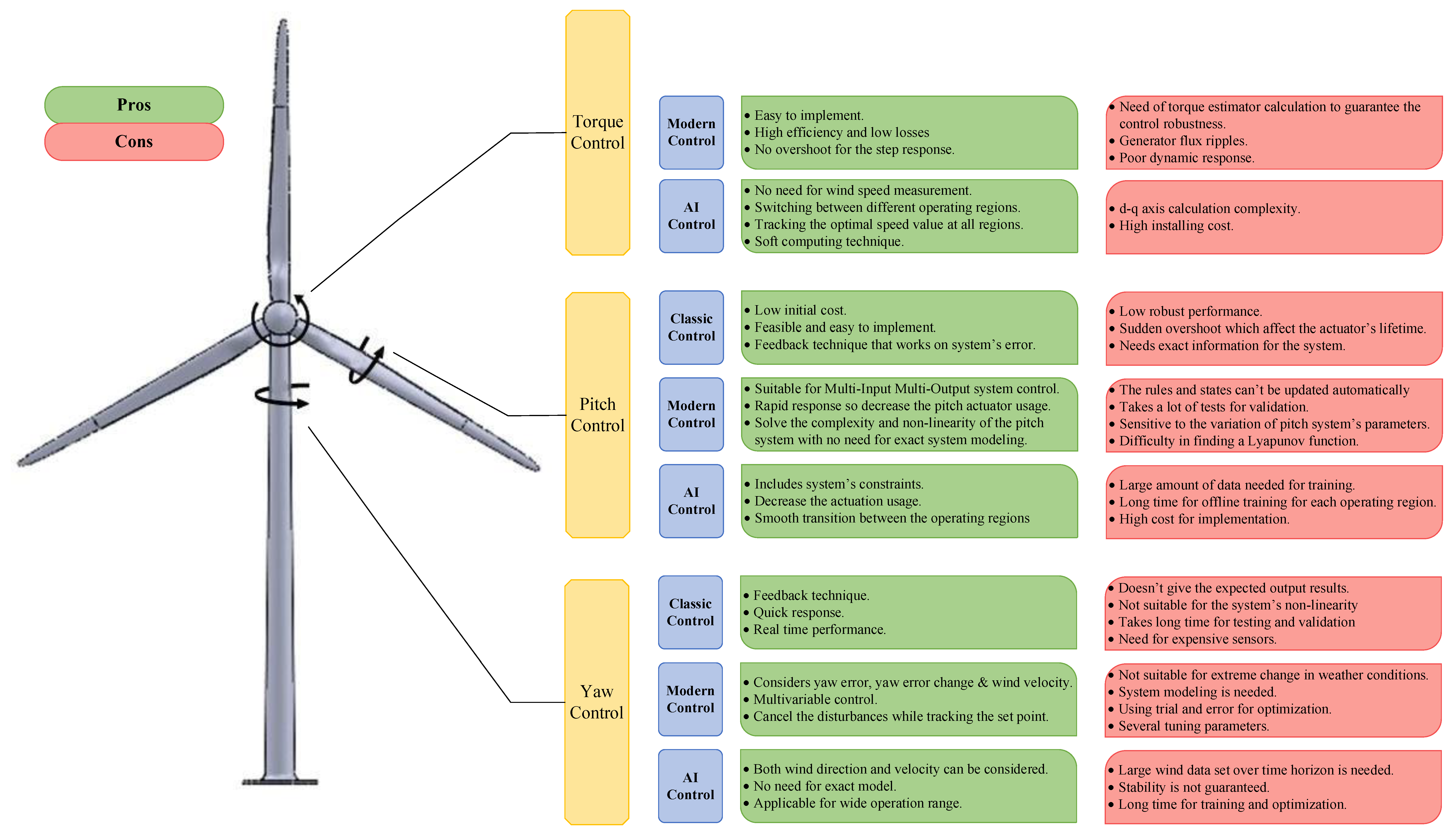 Energies 16 06394 g008