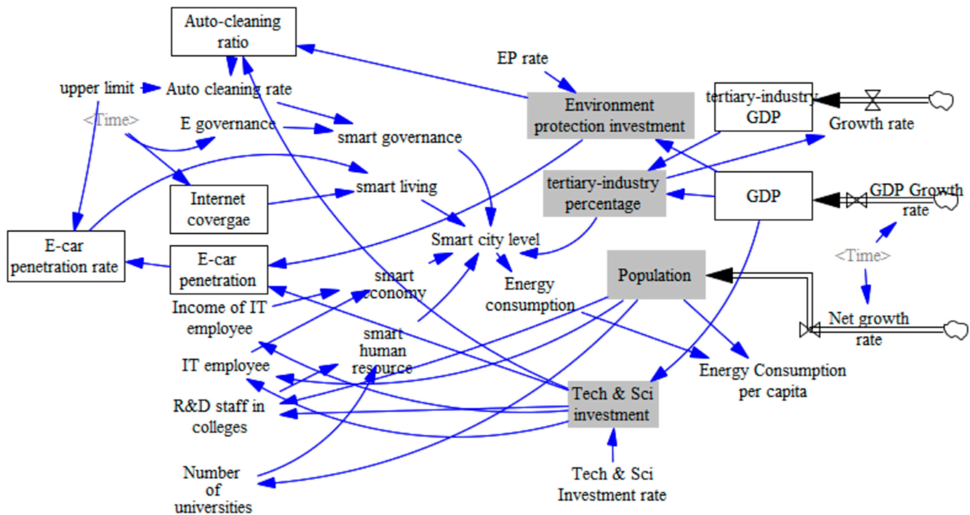 Energies 16 06395 g004