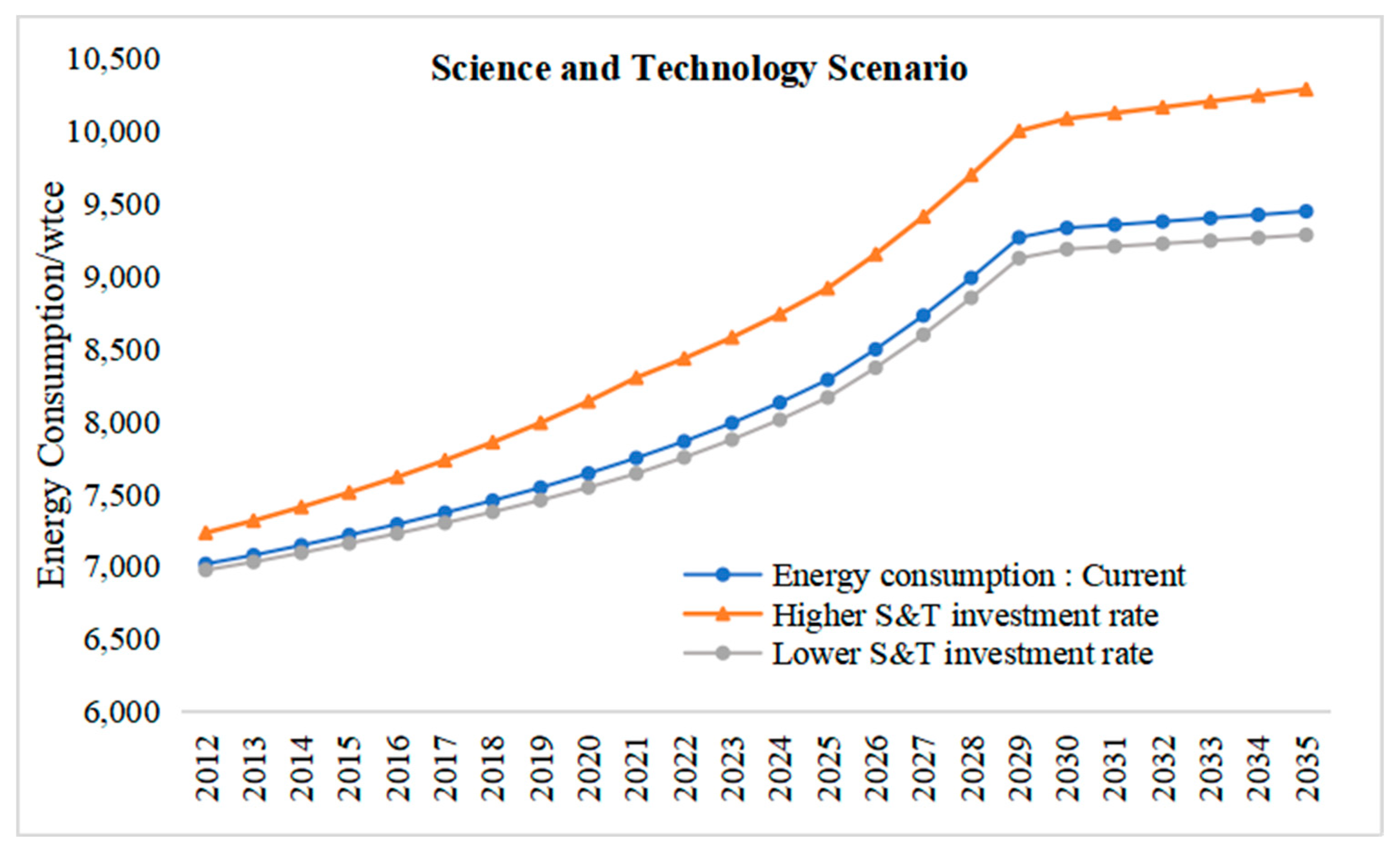 Energies 16 06395 g007