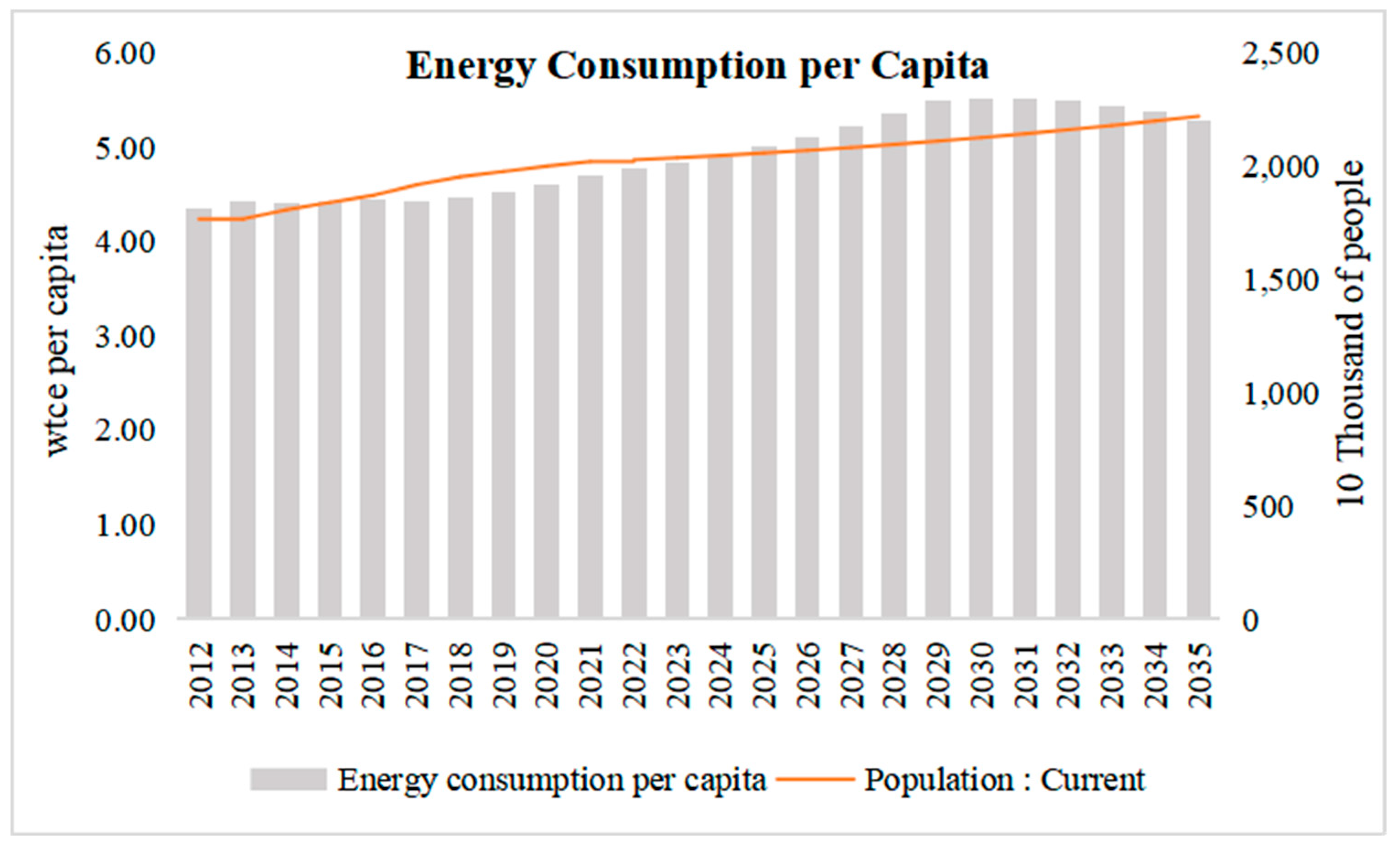 Energies 16 06395 g009