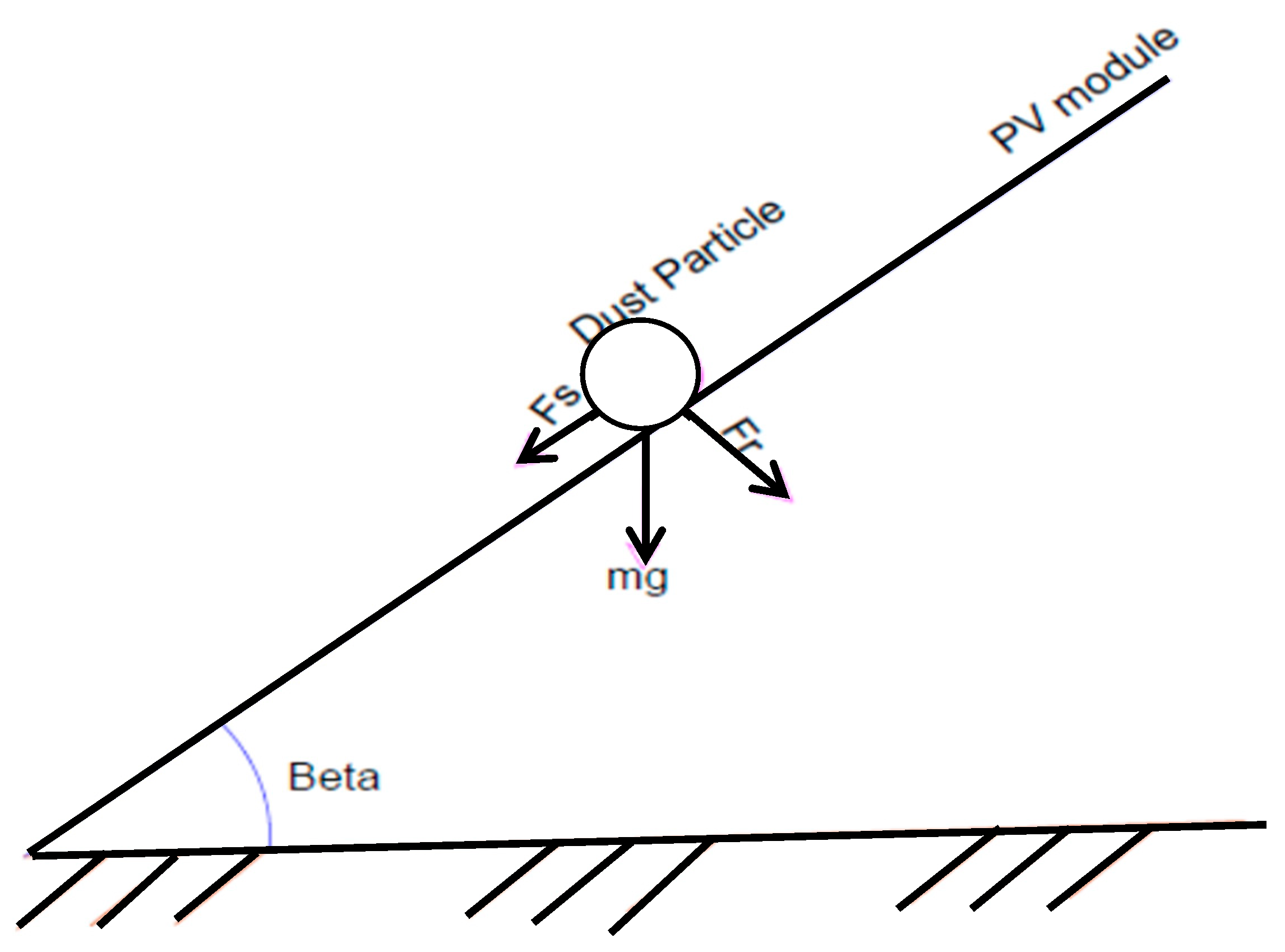 Energies 16 06397 g001 Energies 16 06397 g001
