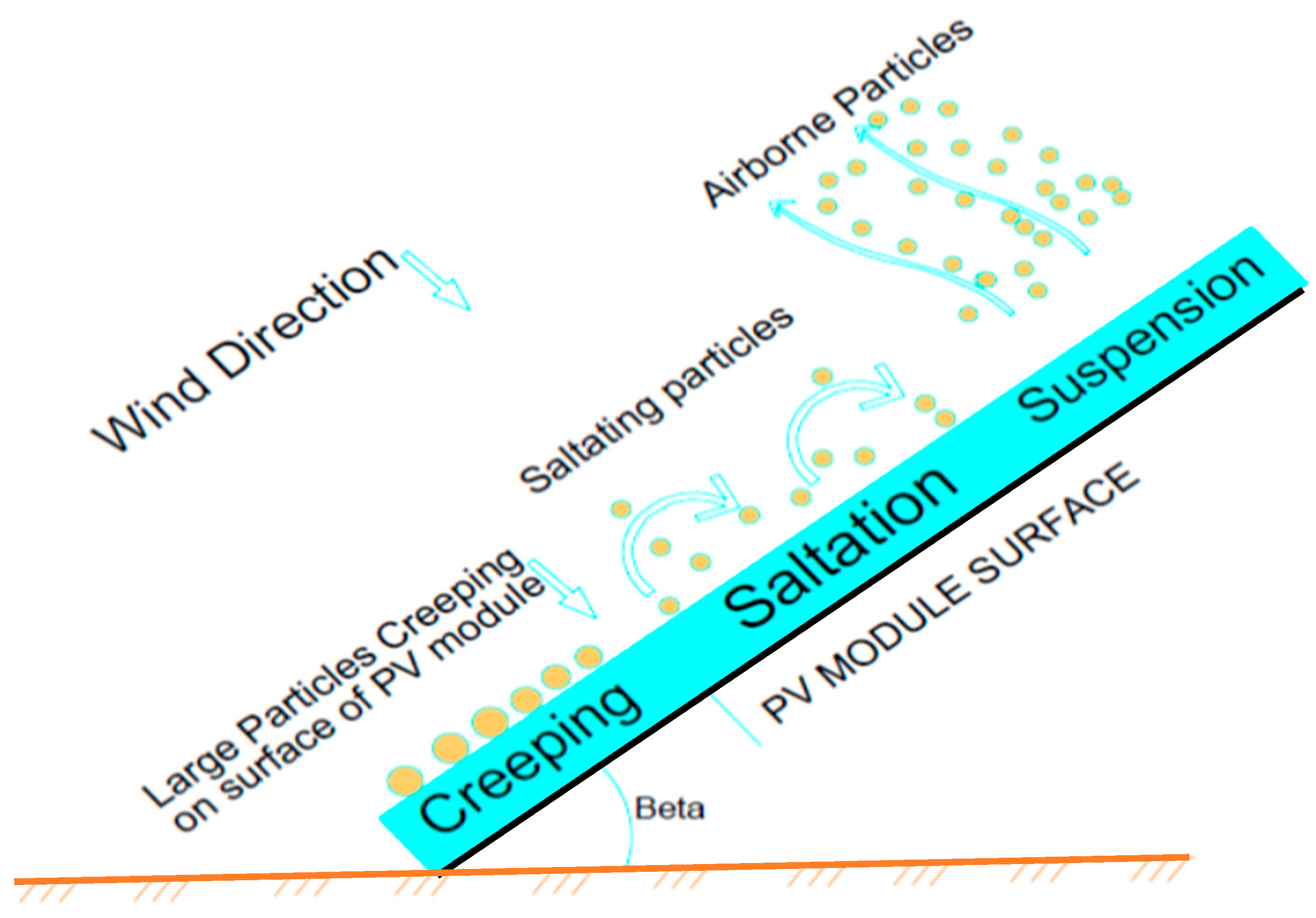 Energies 16 06397 g002 Energies 16 06397 g002