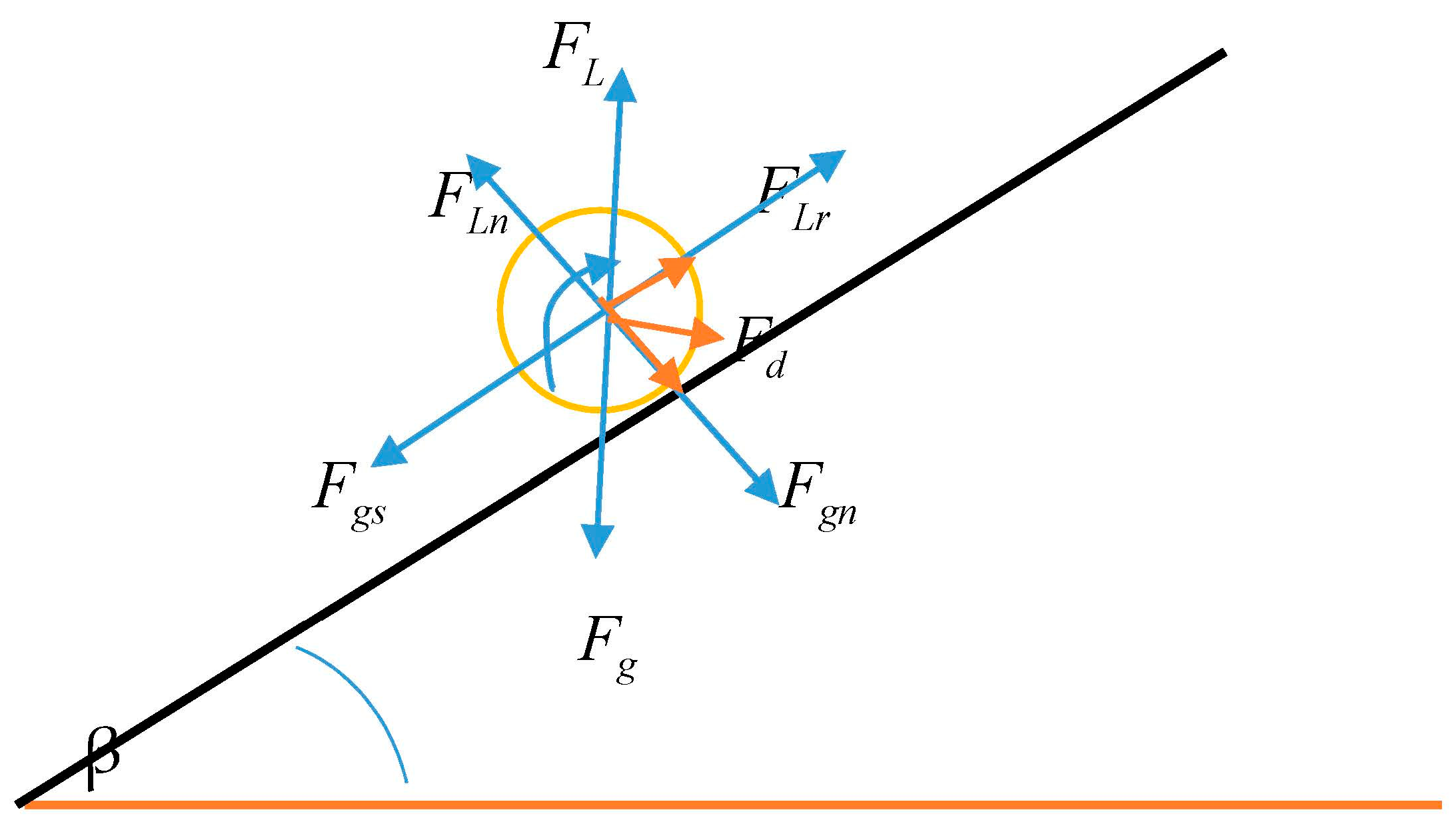 Energies 16 06397 g003 Energies 16 06397 g003