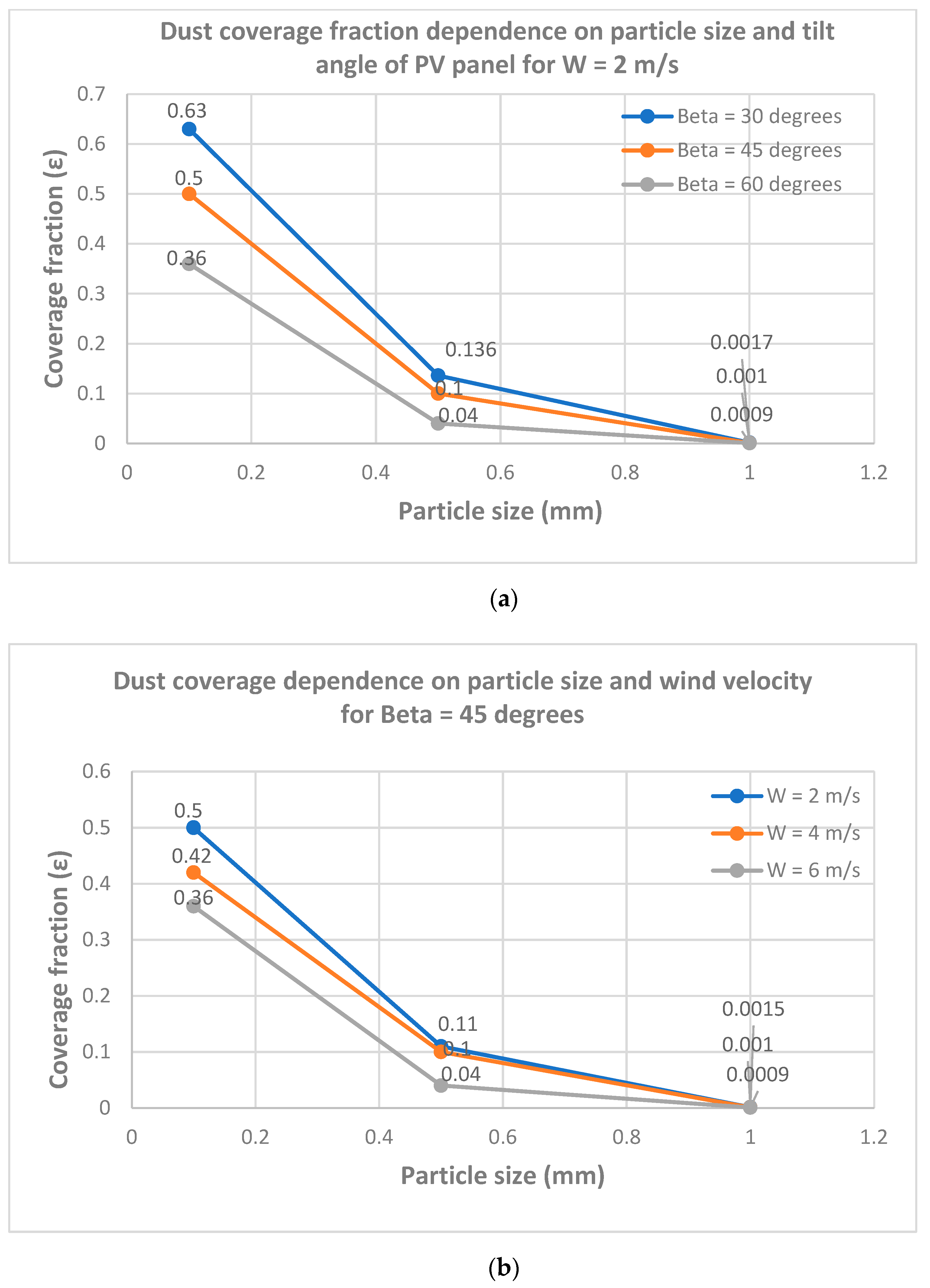 Energies 16 06397 g004 Energies 16 06397 g004