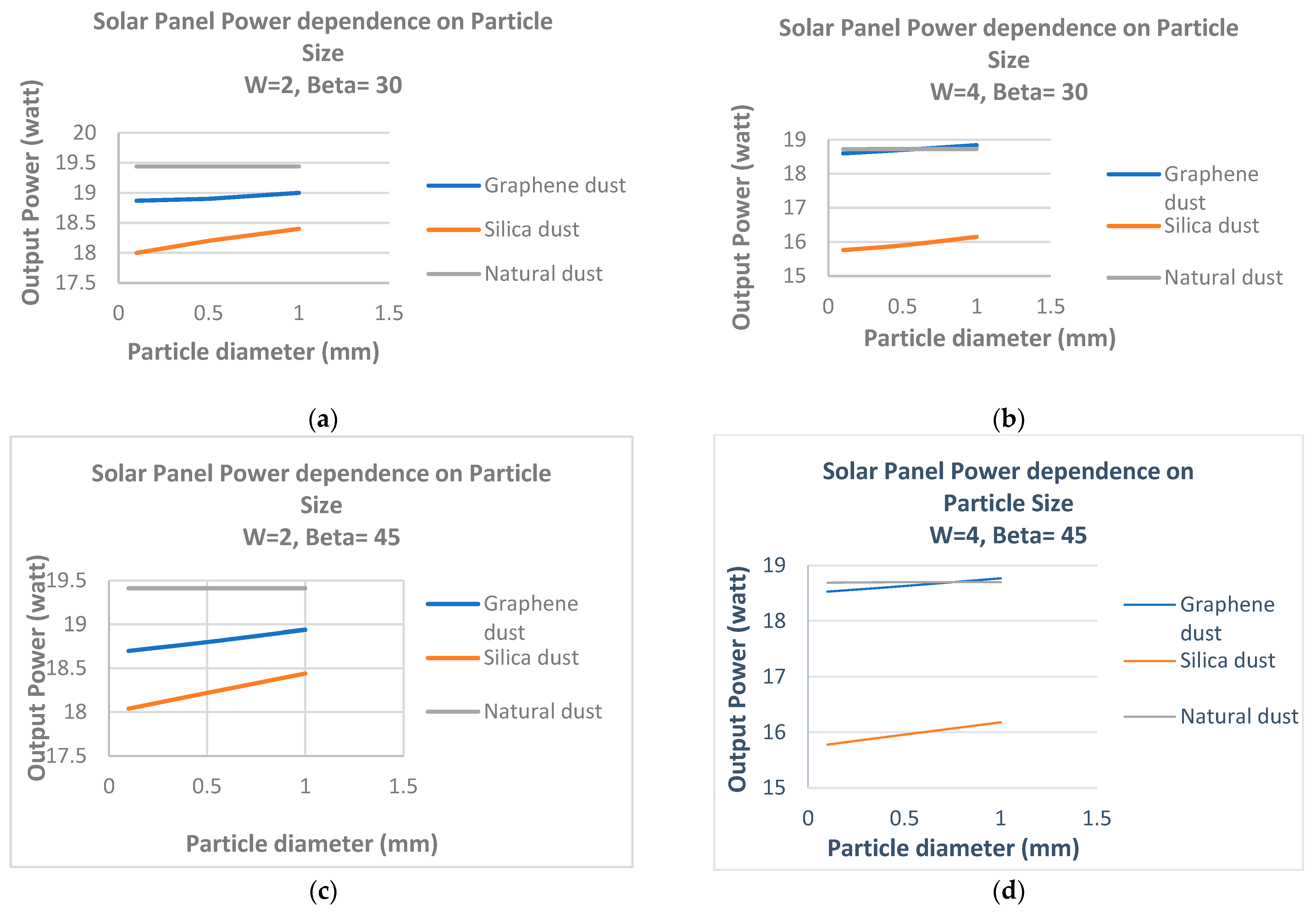 Energies 16 06397 g006a Energies 16 06397 g006a