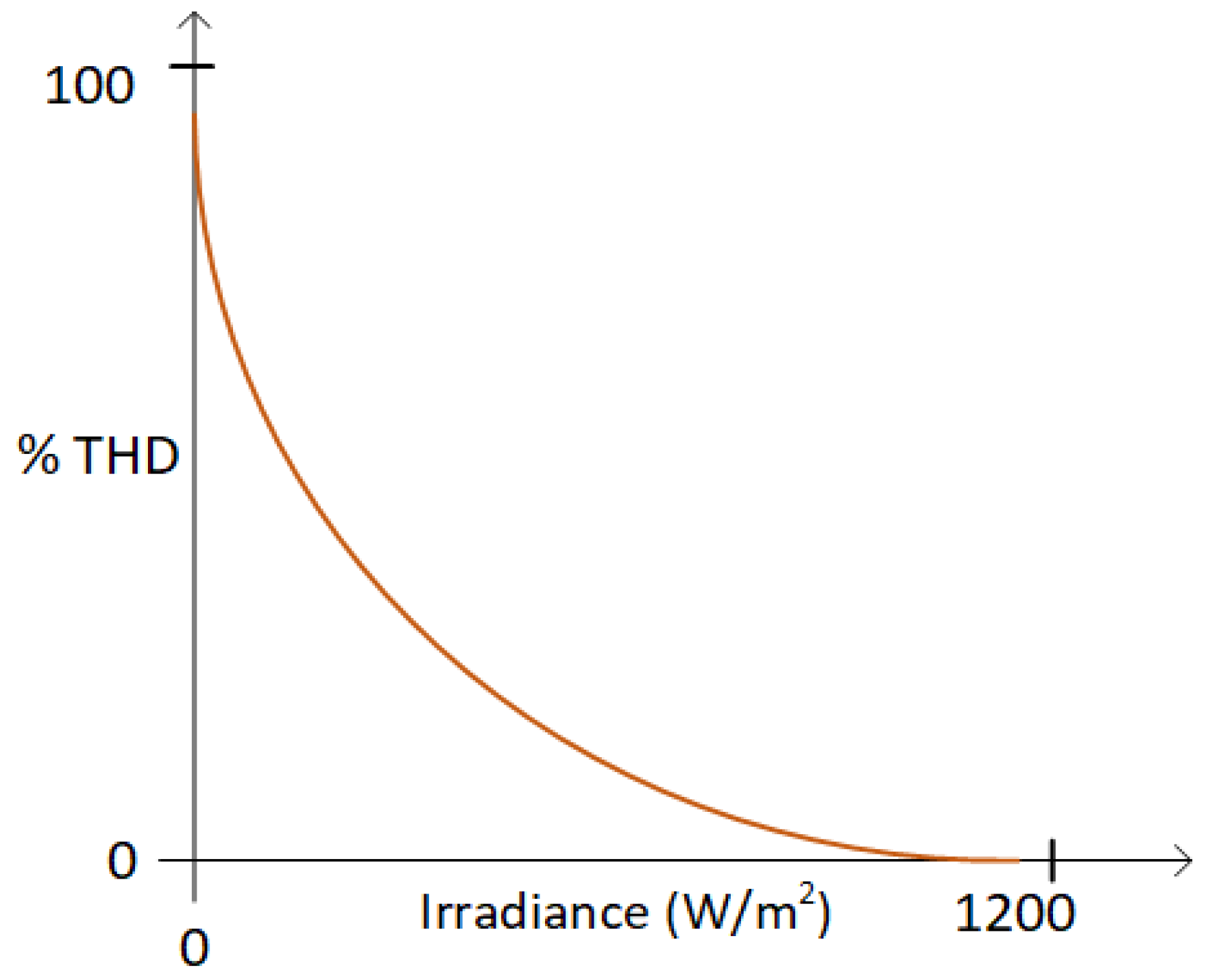 Energies 16 06398 g007