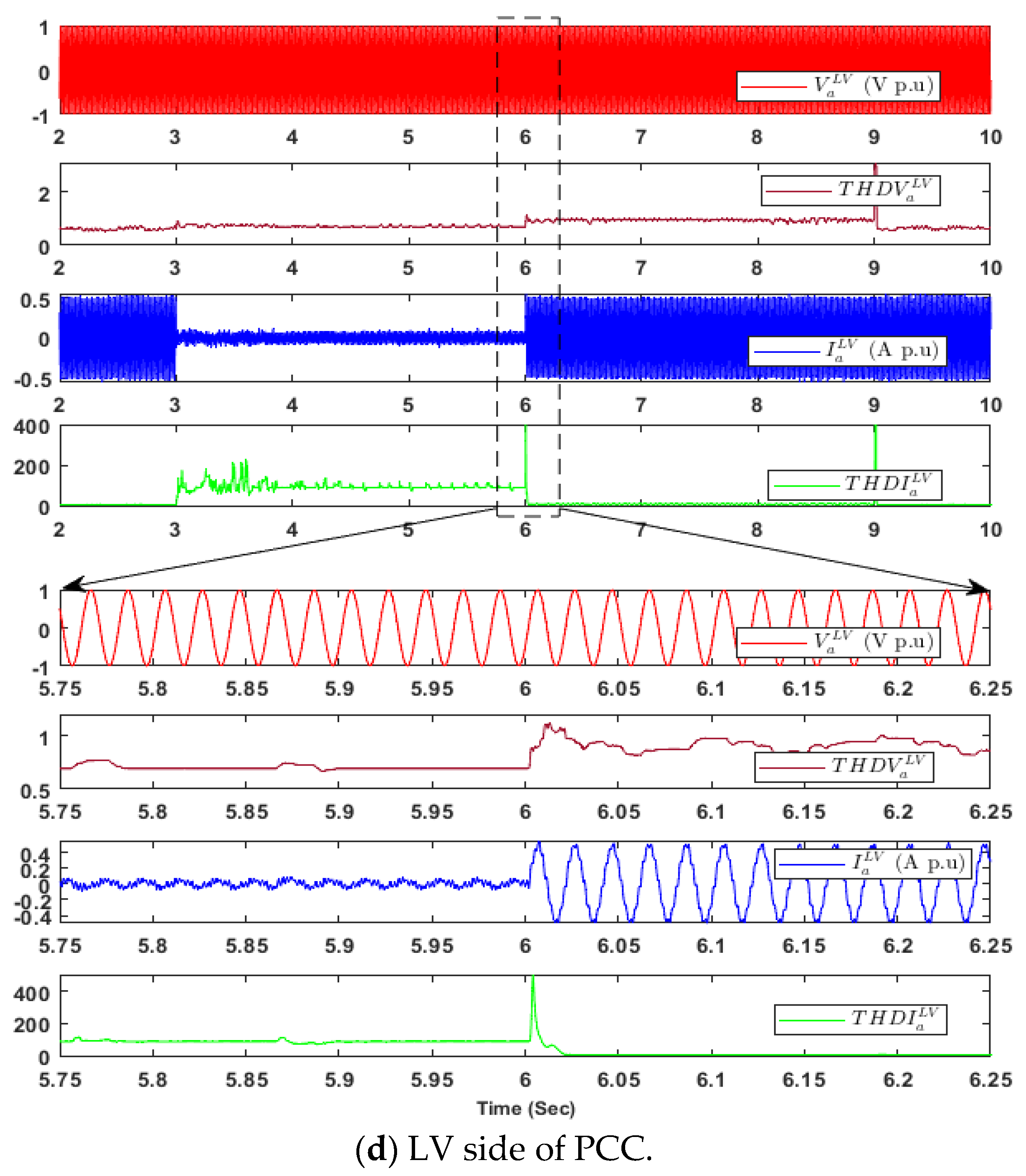 Energies 16 06398 g016c