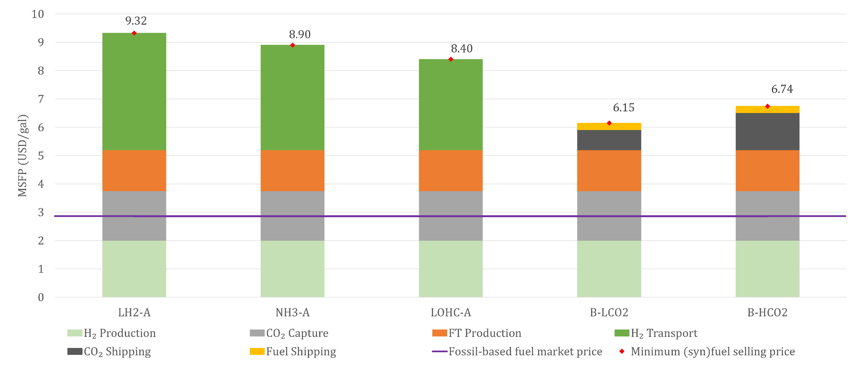 Energies 16 06399 g005