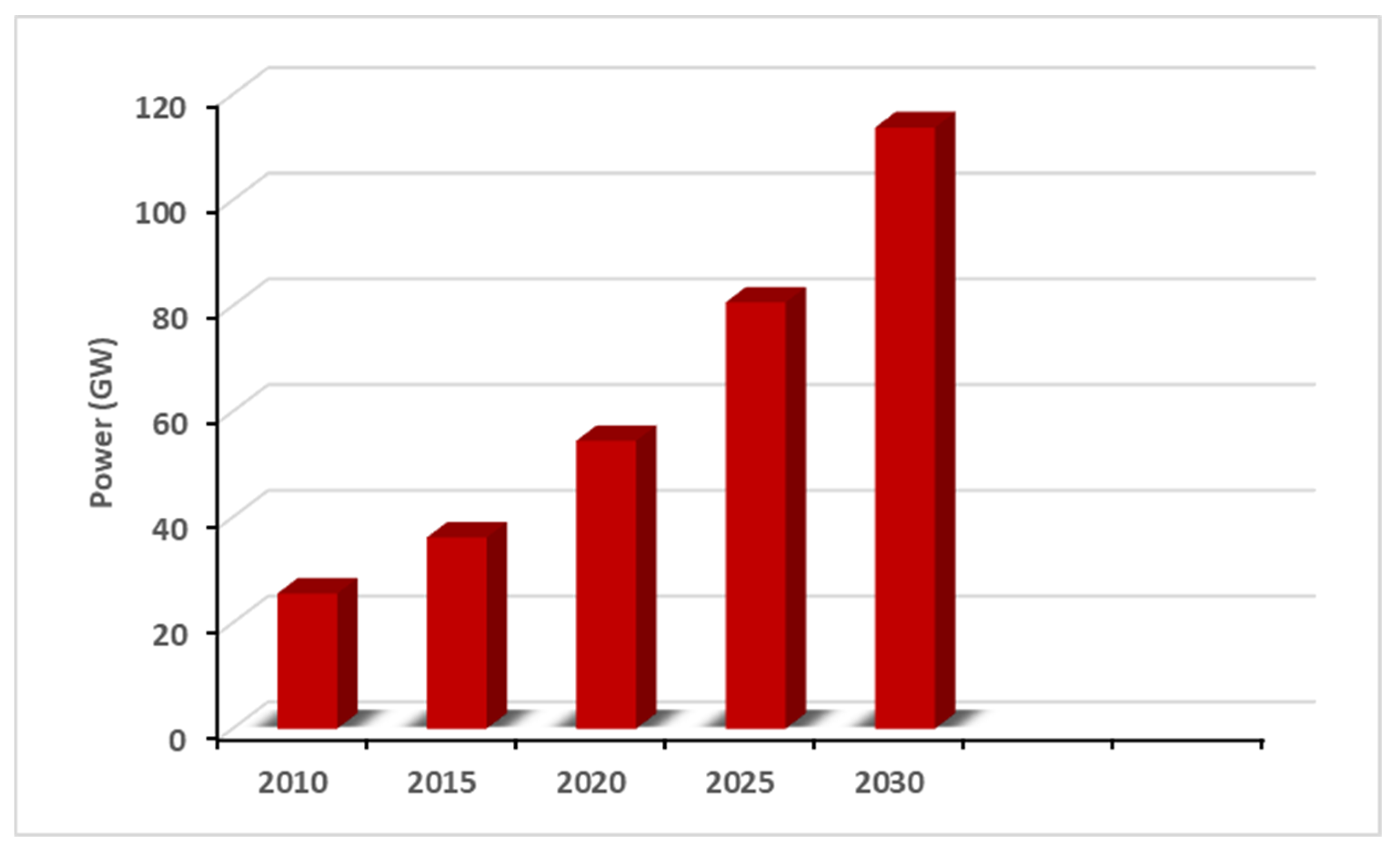 Energies 16 06400 g001